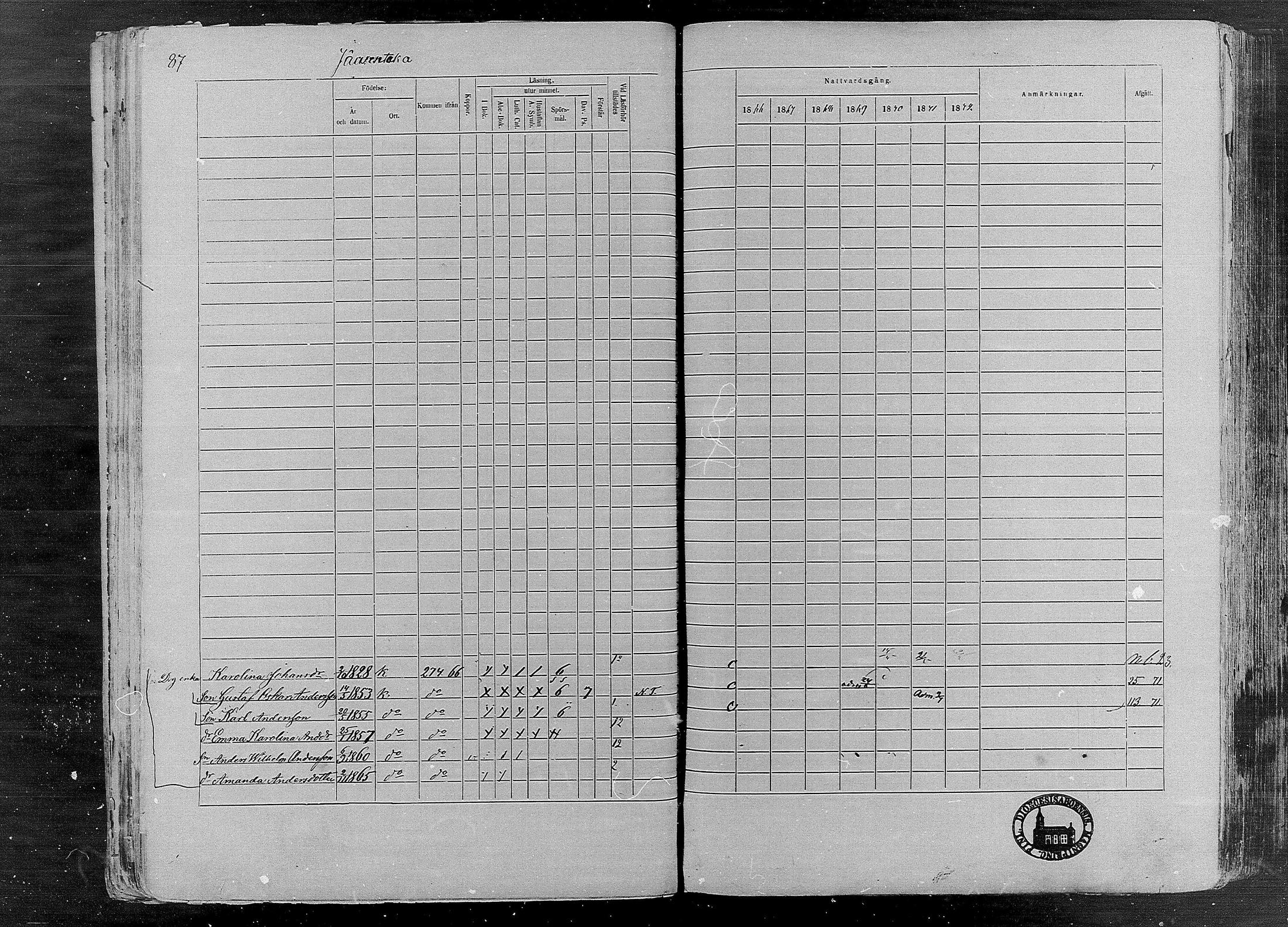 [ ../kirjat/Kirkonkirjat/karkku/rippikirja_1866-1872_mko148-160/kuvat/86.jpg ]
