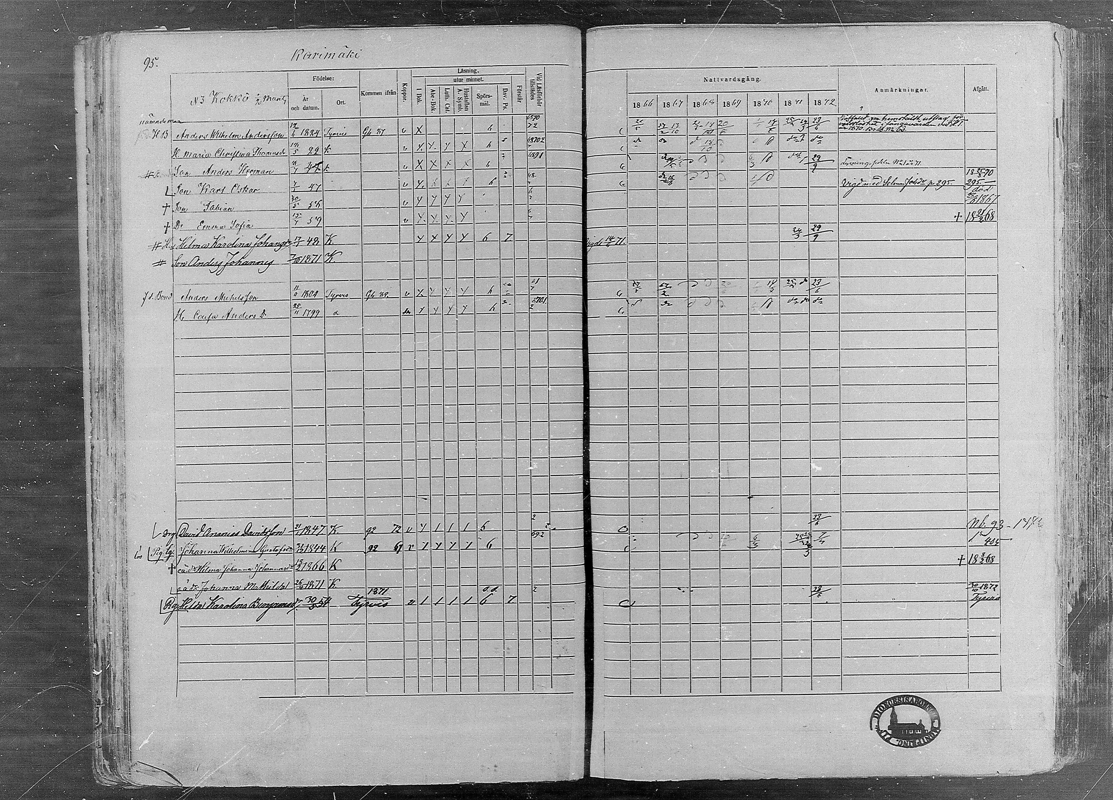 [ ../kirjat/Kirkonkirjat/karkku/rippikirja_1866-1872_mko148-160/kuvat/94.jpg ]