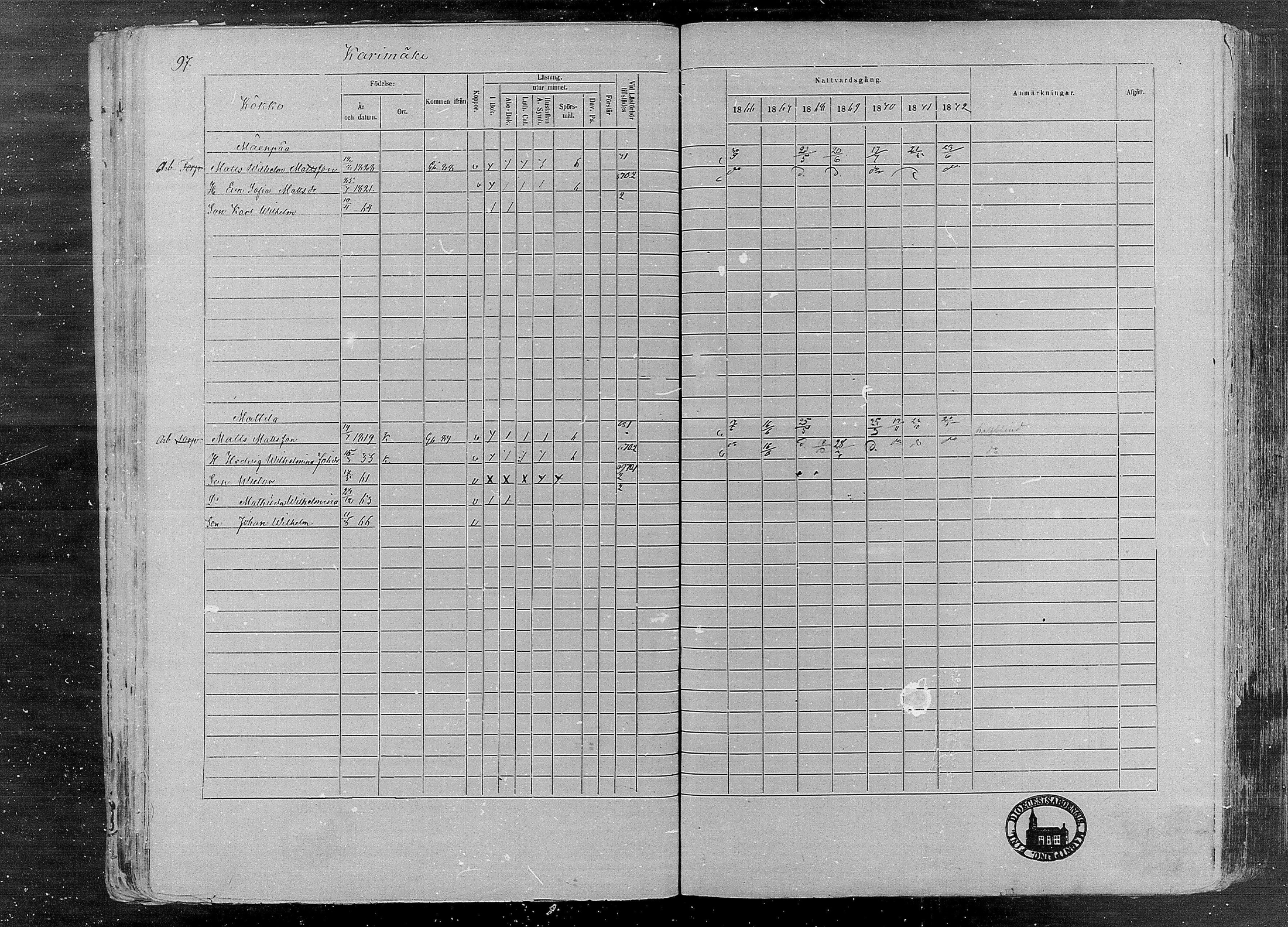 [ ../kirjat/Kirkonkirjat/karkku/rippikirja_1866-1872_mko148-160/kuvat/96.jpg ]
