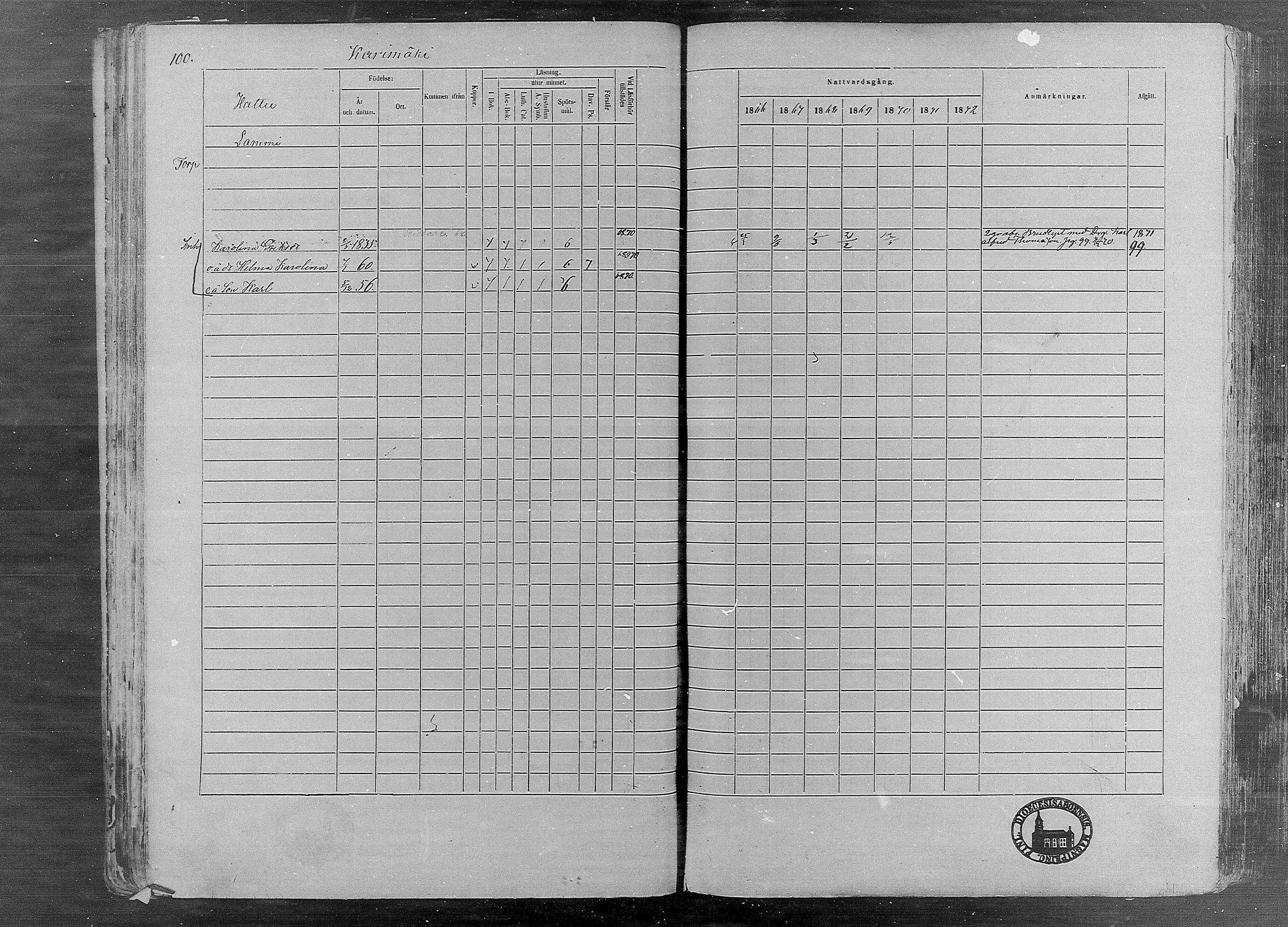 [ ../kirjat/Kirkonkirjat/karkku/rippikirja_1866-1872_mko148-160/kuvat/99.jpg ]