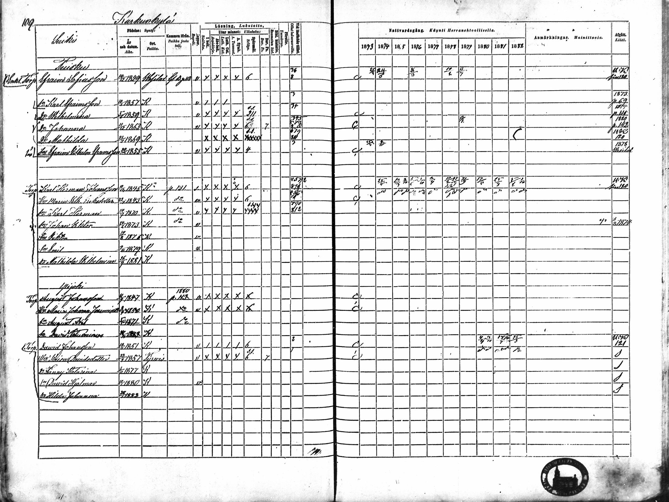 [ ../kirjat/Kirkonkirjat/karkku/rippikirja_1873-1882_mko161-174/kuvat/101.jpg ]