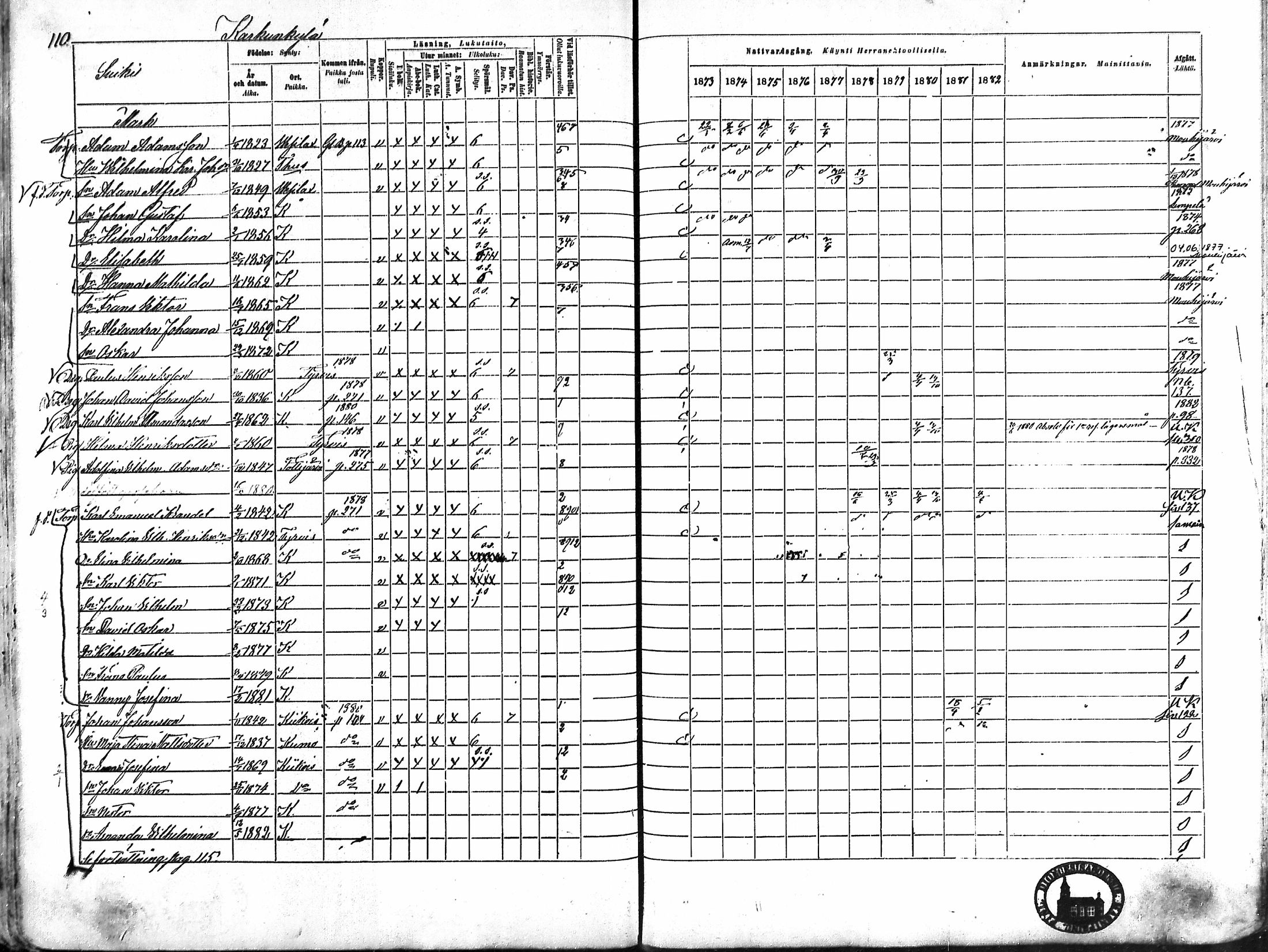 [ ../kirjat/Kirkonkirjat/karkku/rippikirja_1873-1882_mko161-174/kuvat/102.jpg ]