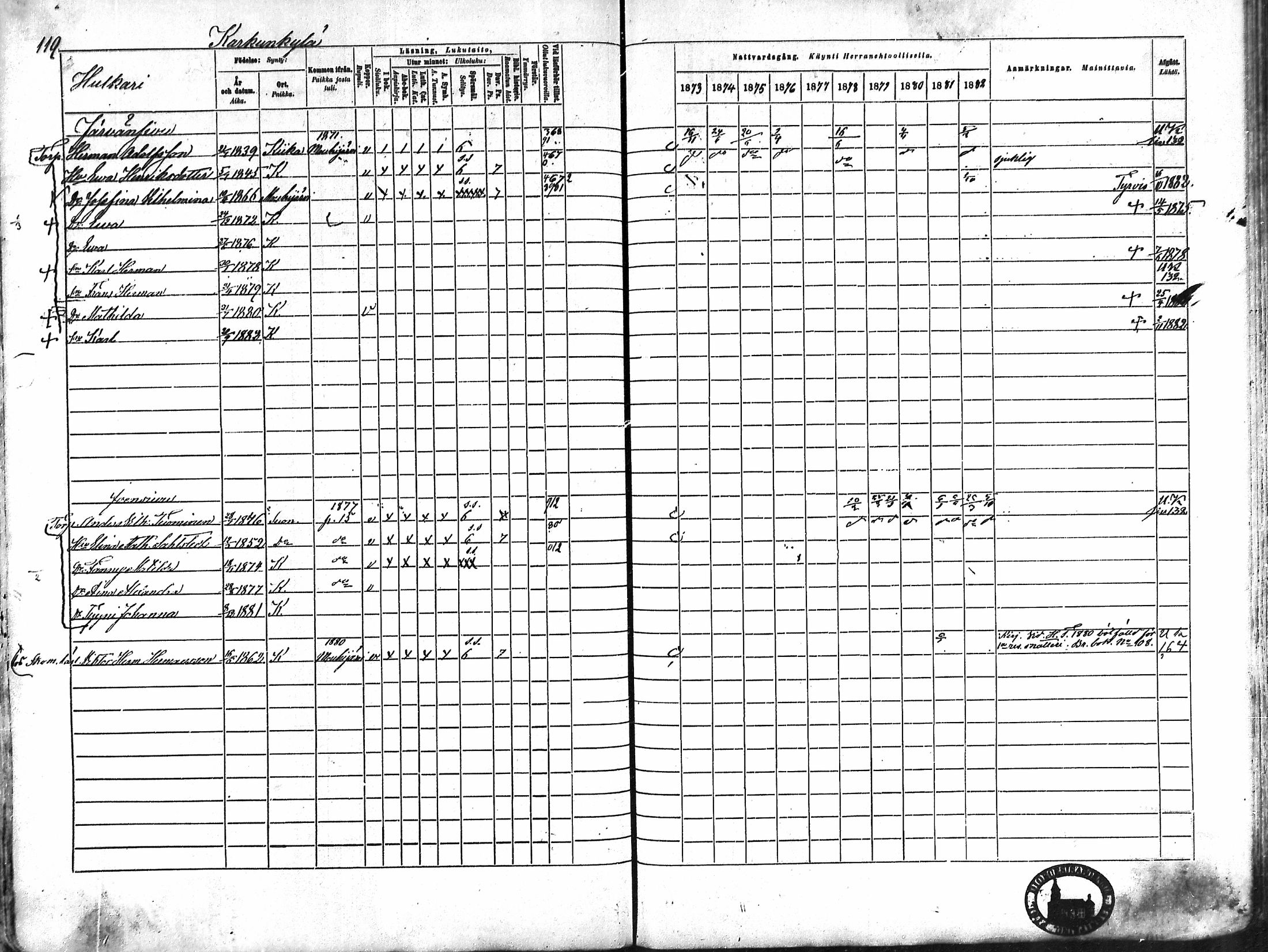 [ ../kirjat/Kirkonkirjat/karkku/rippikirja_1873-1882_mko161-174/kuvat/111.jpg ]