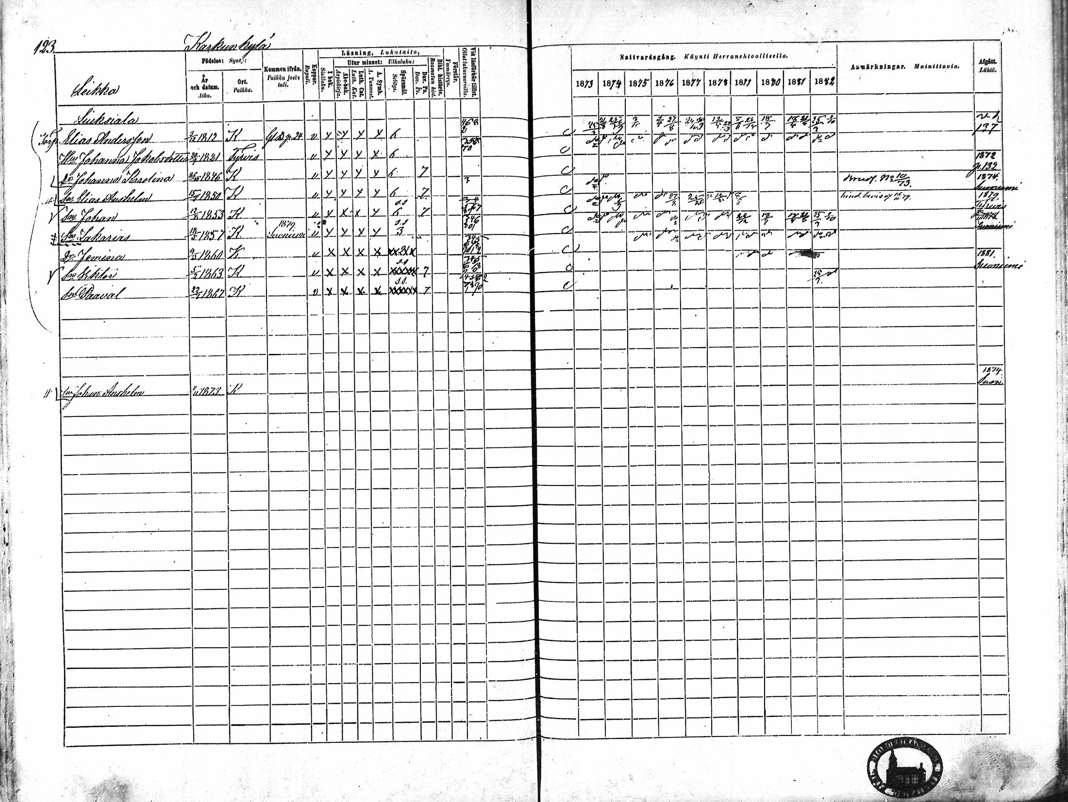 [ ../kirjat/Kirkonkirjat/karkku/rippikirja_1873-1882_mko161-174/kuvat/115.jpg ]