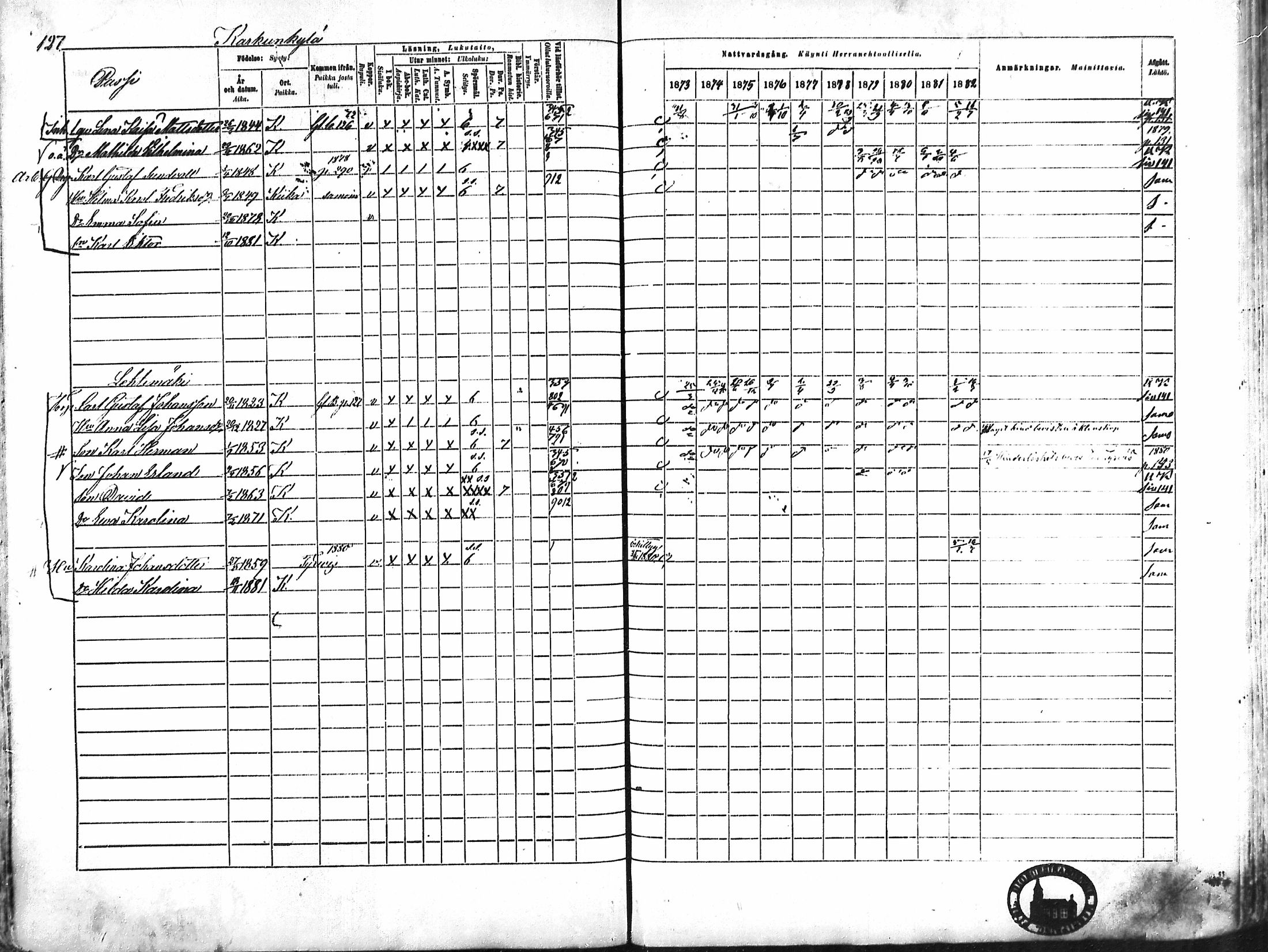 [ ../kirjat/Kirkonkirjat/karkku/rippikirja_1873-1882_mko161-174/kuvat/118.jpg ]