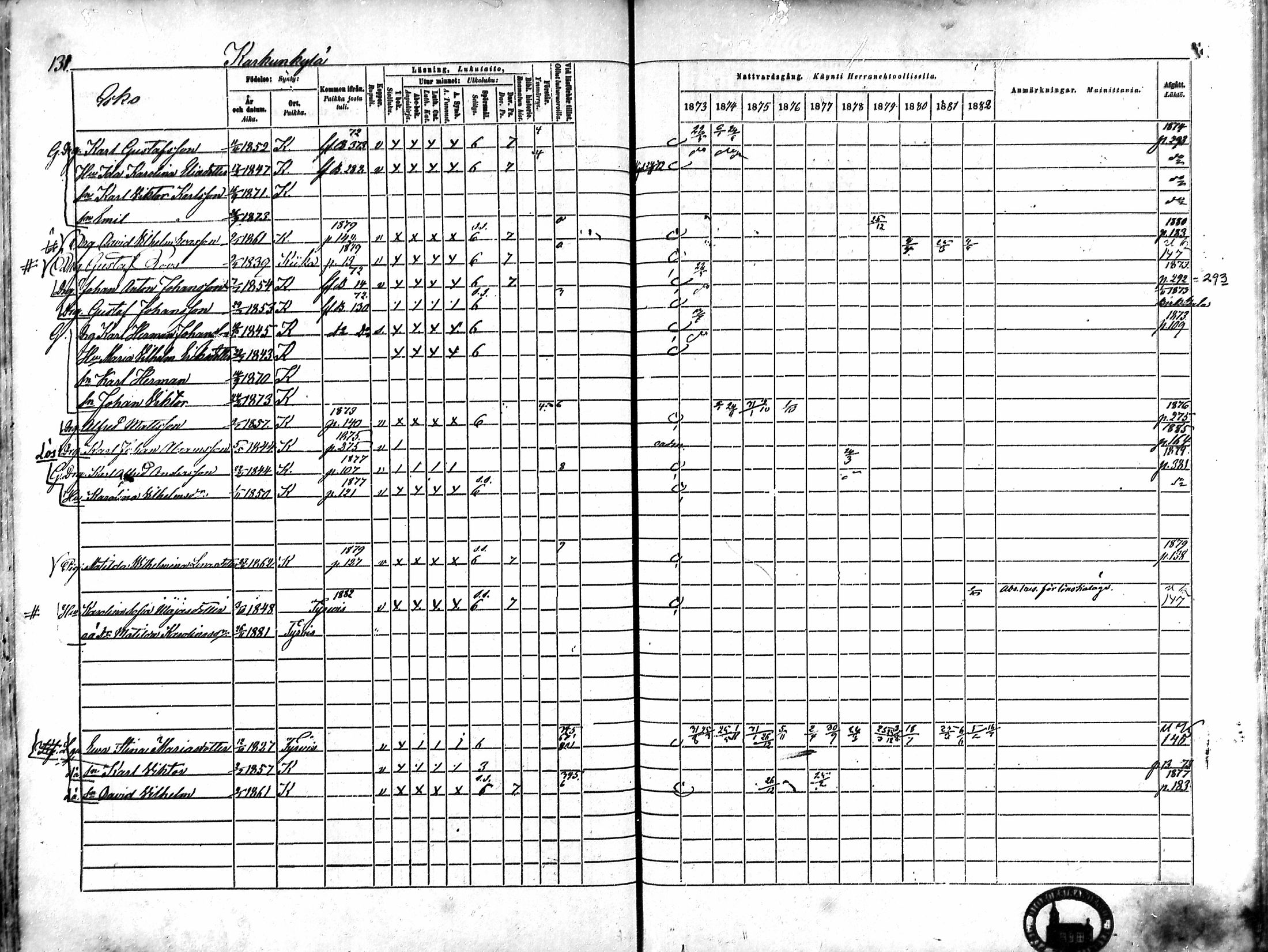 [ ../kirjat/Kirkonkirjat/karkku/rippikirja_1873-1882_mko161-174/kuvat/122.jpg ]