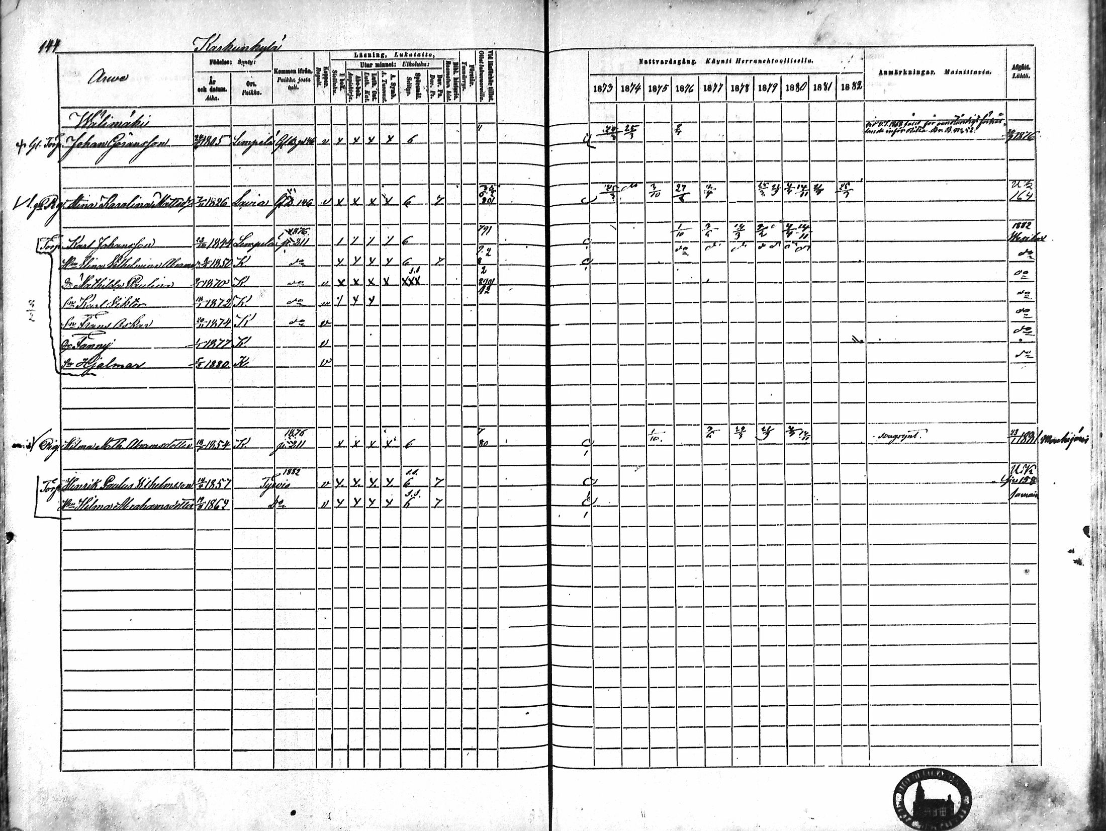 [ ../kirjat/Kirkonkirjat/karkku/rippikirja_1873-1882_mko161-174/kuvat/135.jpg ]