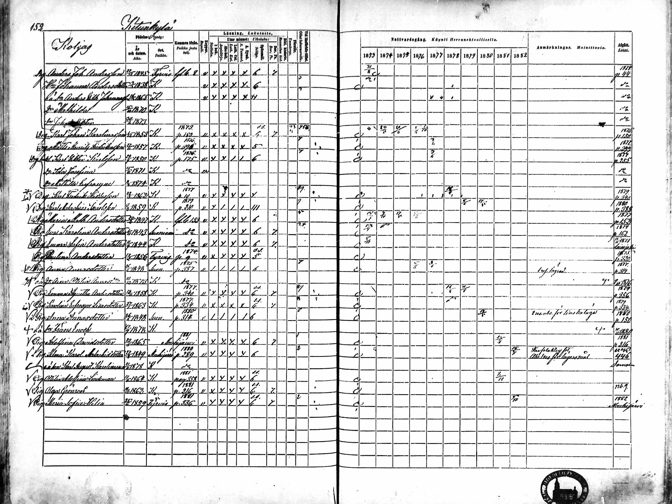 [ ../kirjat/Kirkonkirjat/karkku/rippikirja_1873-1882_mko161-174/kuvat/143.jpg ]