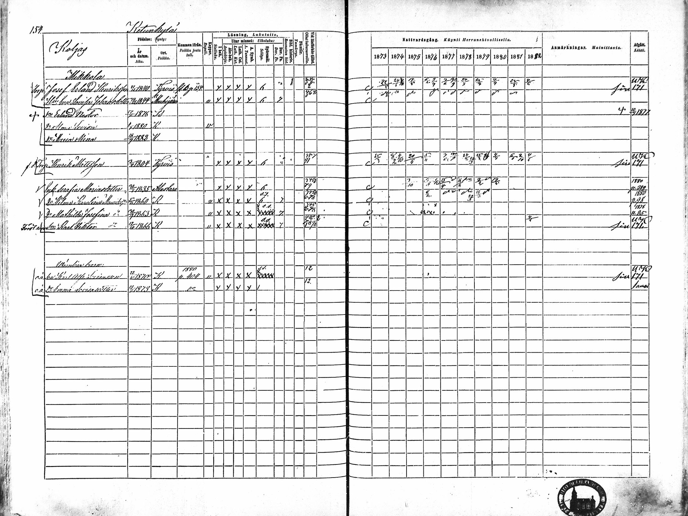 [ ../kirjat/Kirkonkirjat/karkku/rippikirja_1873-1882_mko161-174/kuvat/145.jpg ]