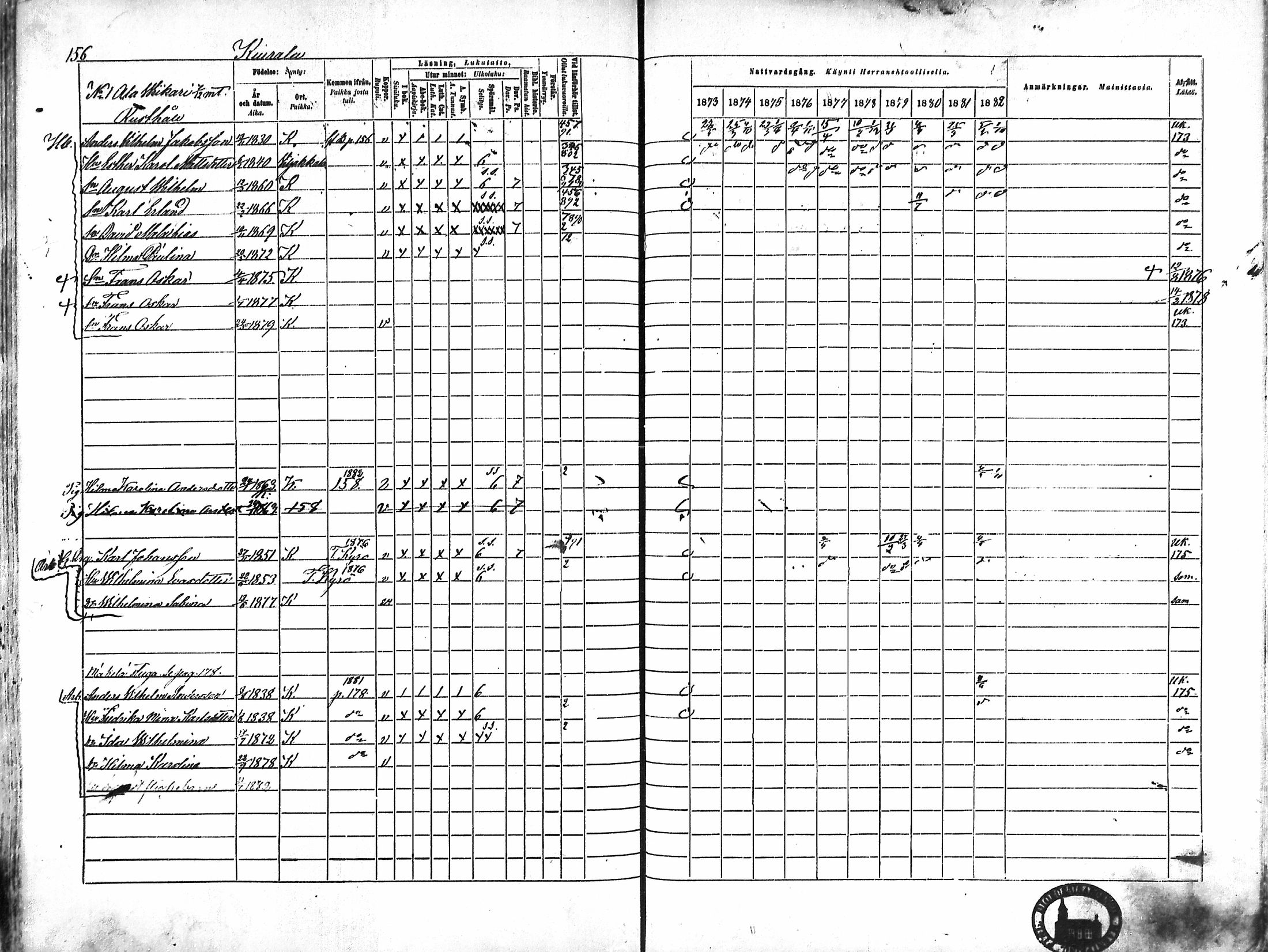 [ ../kirjat/Kirkonkirjat/karkku/rippikirja_1873-1882_mko161-174/kuvat/147.jpg ]
