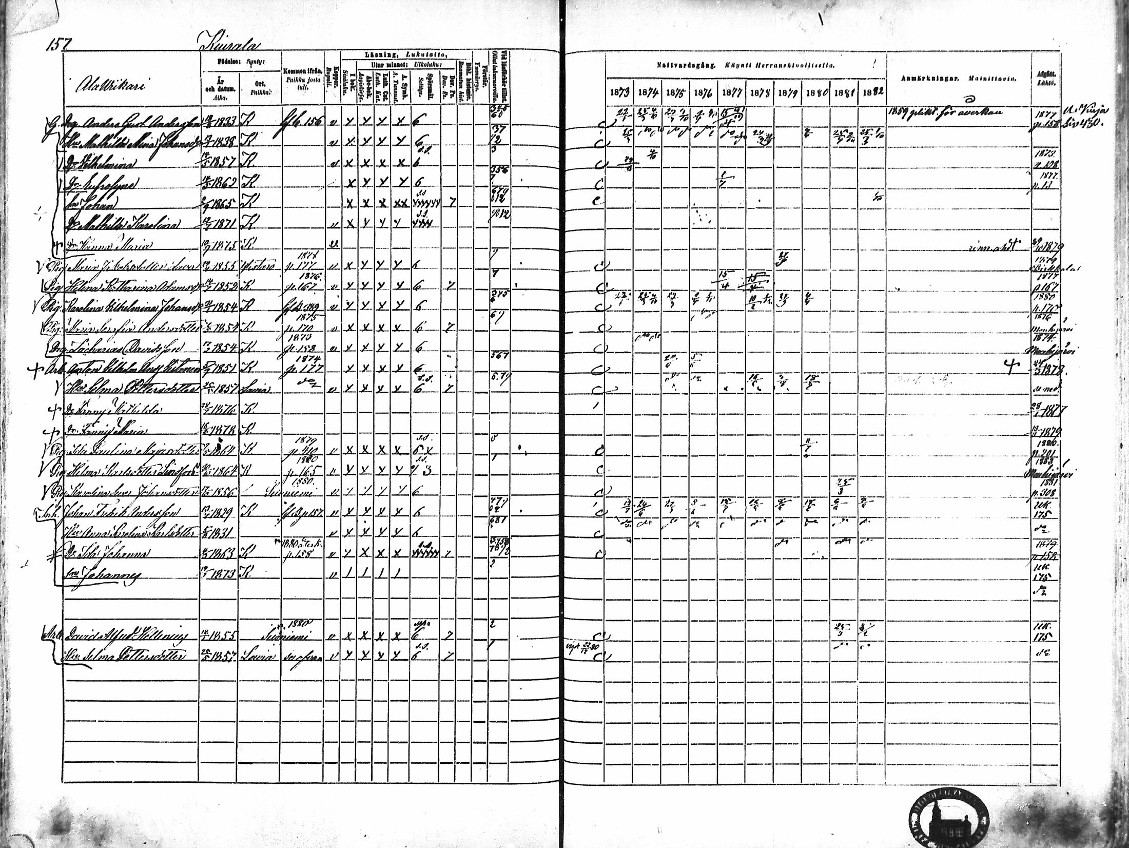 [ ../kirjat/Kirkonkirjat/karkku/rippikirja_1873-1882_mko161-174/kuvat/148.jpg ]