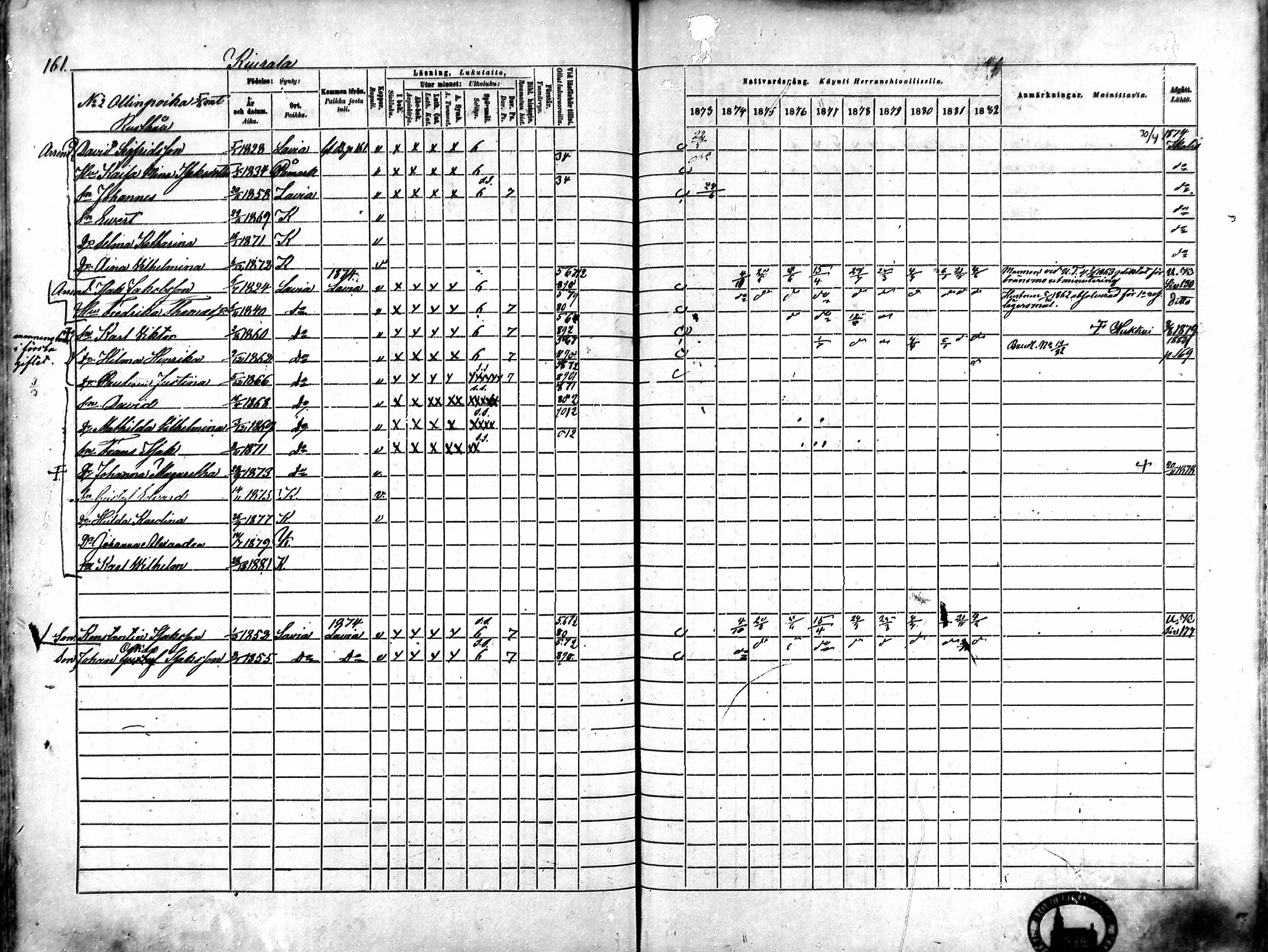 [ ../kirjat/Kirkonkirjat/karkku/rippikirja_1873-1882_mko161-174/kuvat/152.jpg ]