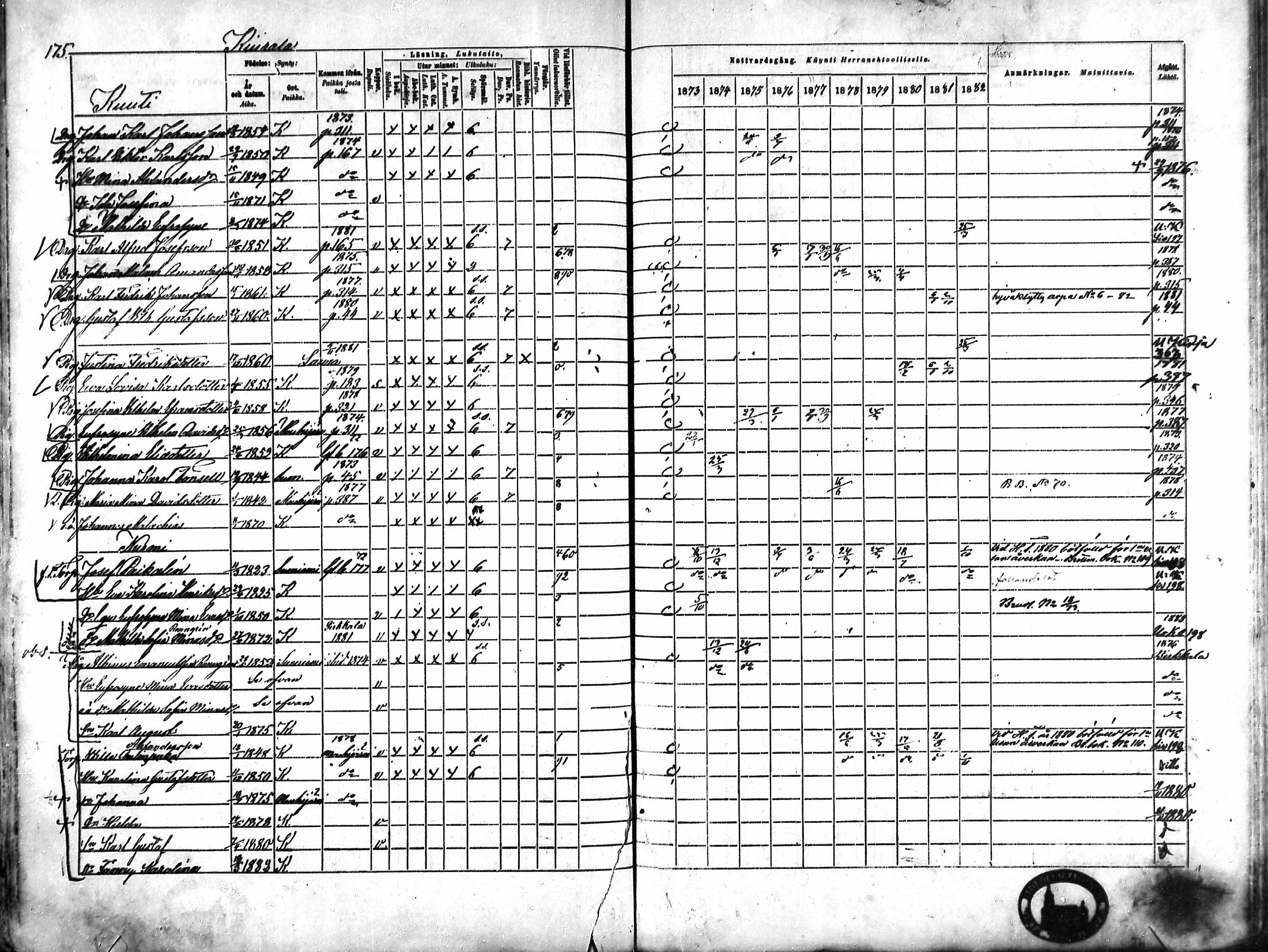[ ../kirjat/Kirkonkirjat/karkku/rippikirja_1873-1882_mko161-174/kuvat/166.jpg ]