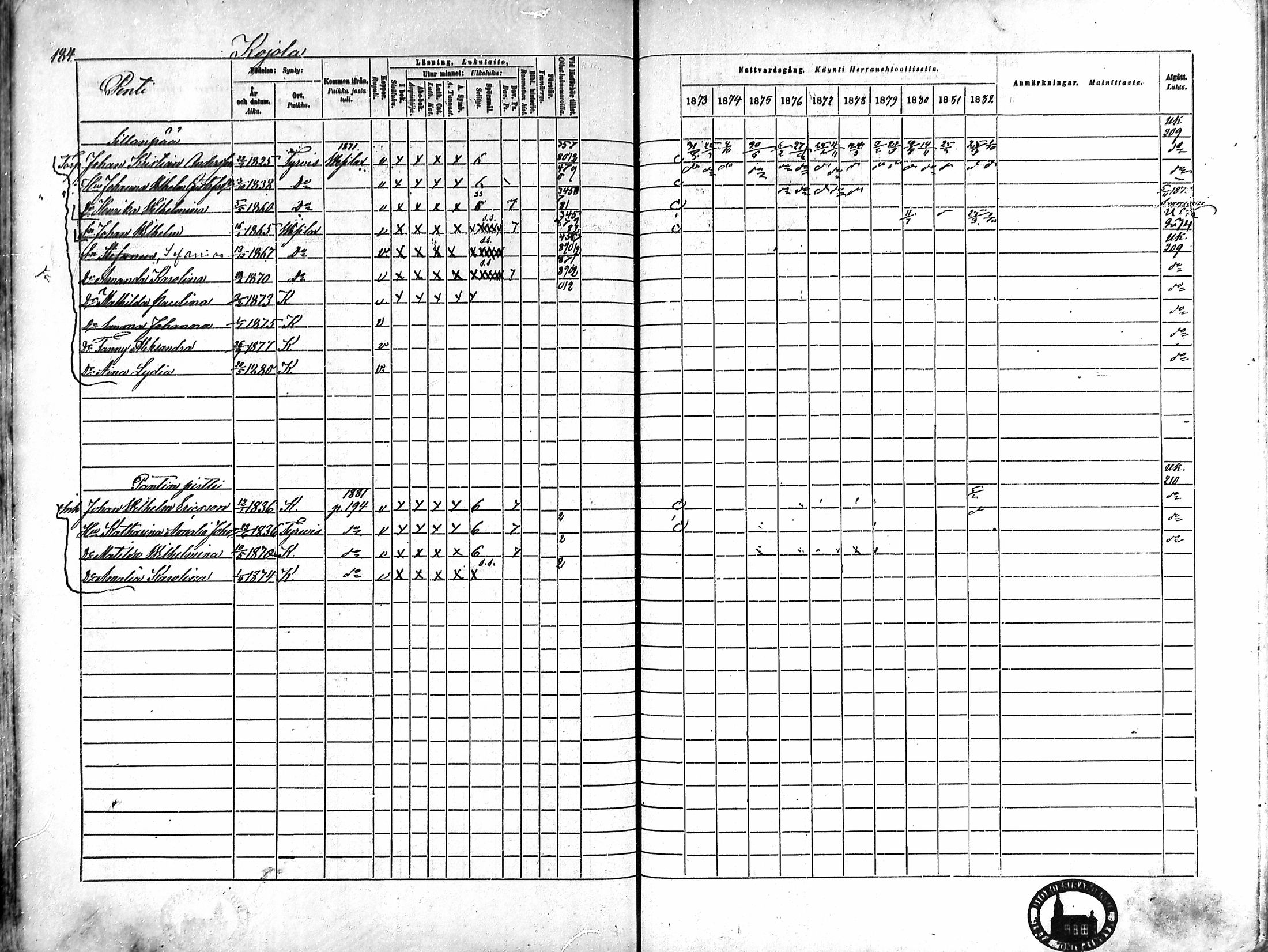 [ ../kirjat/Kirkonkirjat/karkku/rippikirja_1873-1882_mko161-174/kuvat/174.jpg ]