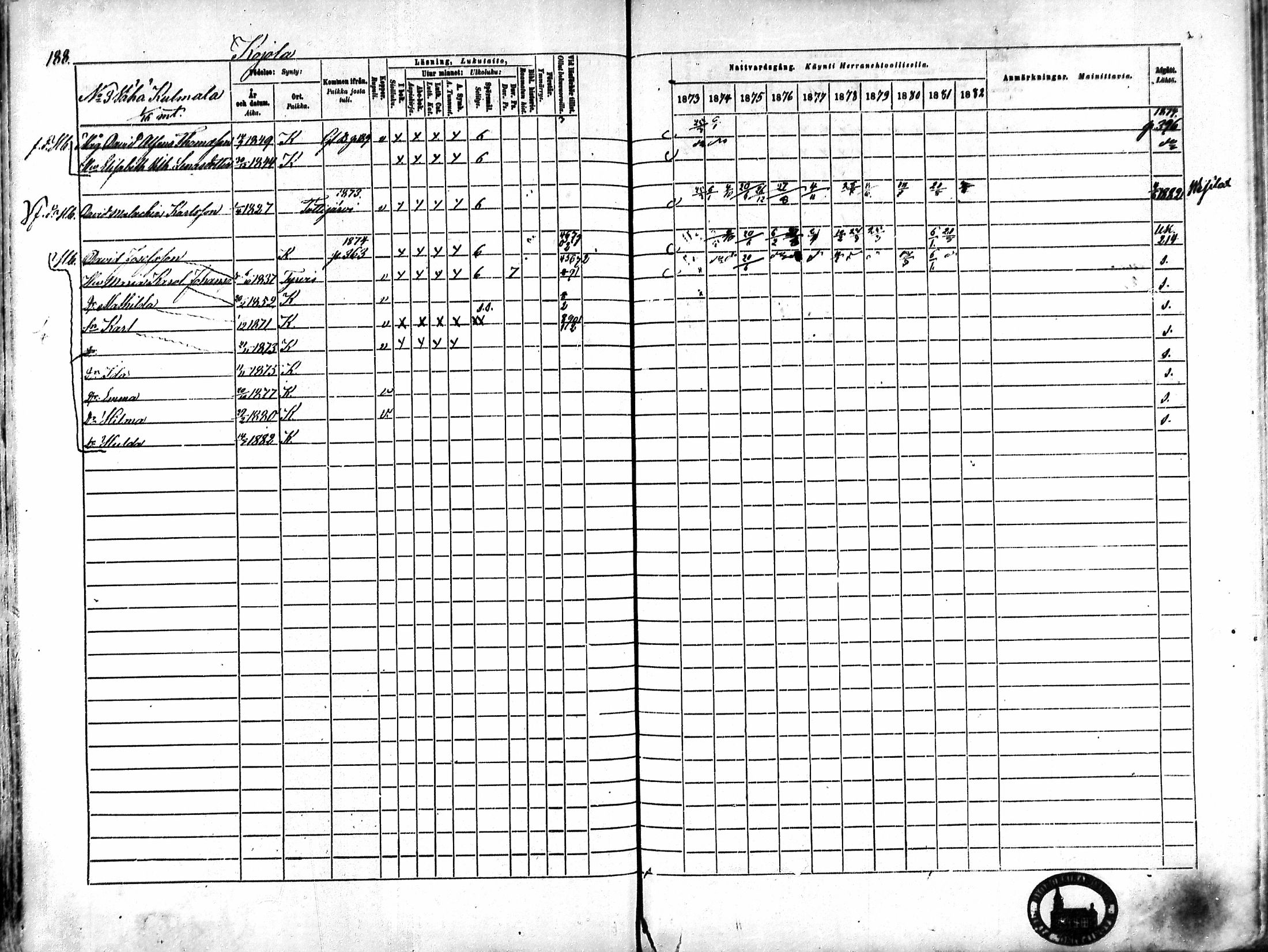 [ ../kirjat/Kirkonkirjat/karkku/rippikirja_1873-1882_mko161-174/kuvat/178.jpg ]