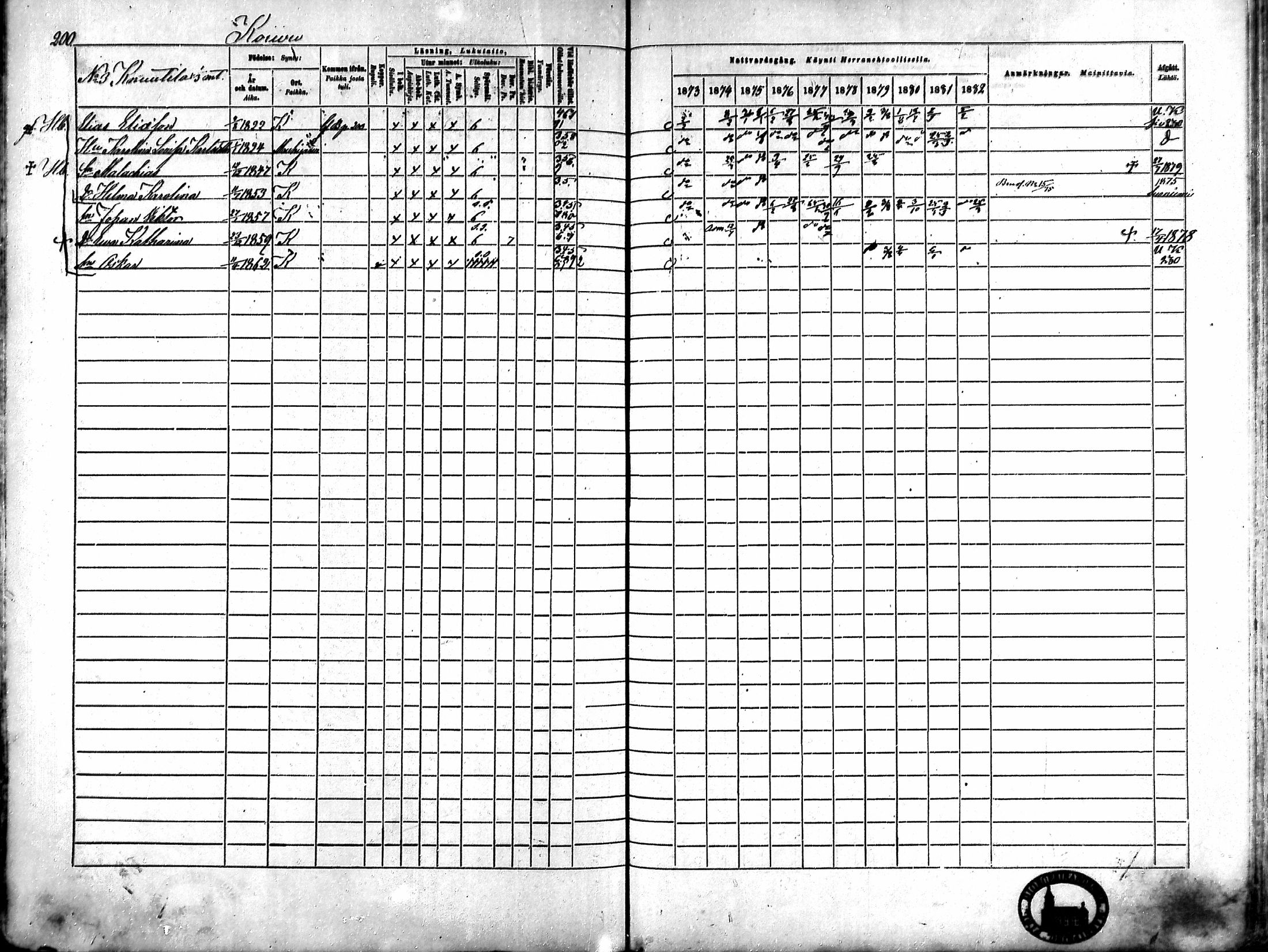[ ../kirjat/Kirkonkirjat/karkku/rippikirja_1873-1882_mko161-174/kuvat/190.jpg ]