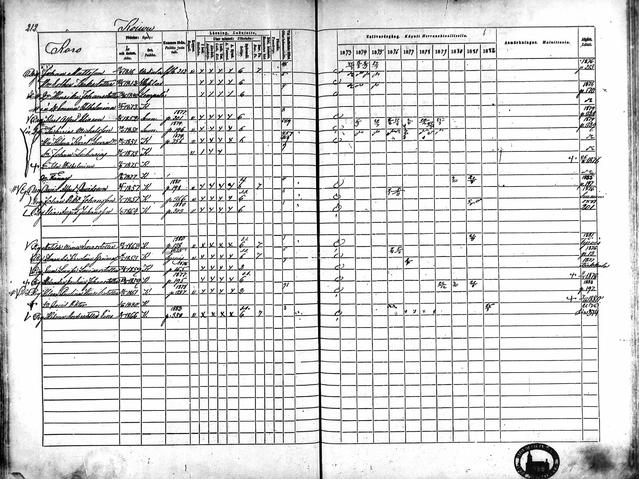 [ ../kirjat/Kirkonkirjat/karkku/rippikirja_1873-1882_mko161-174/kuvat/201.jpg ]