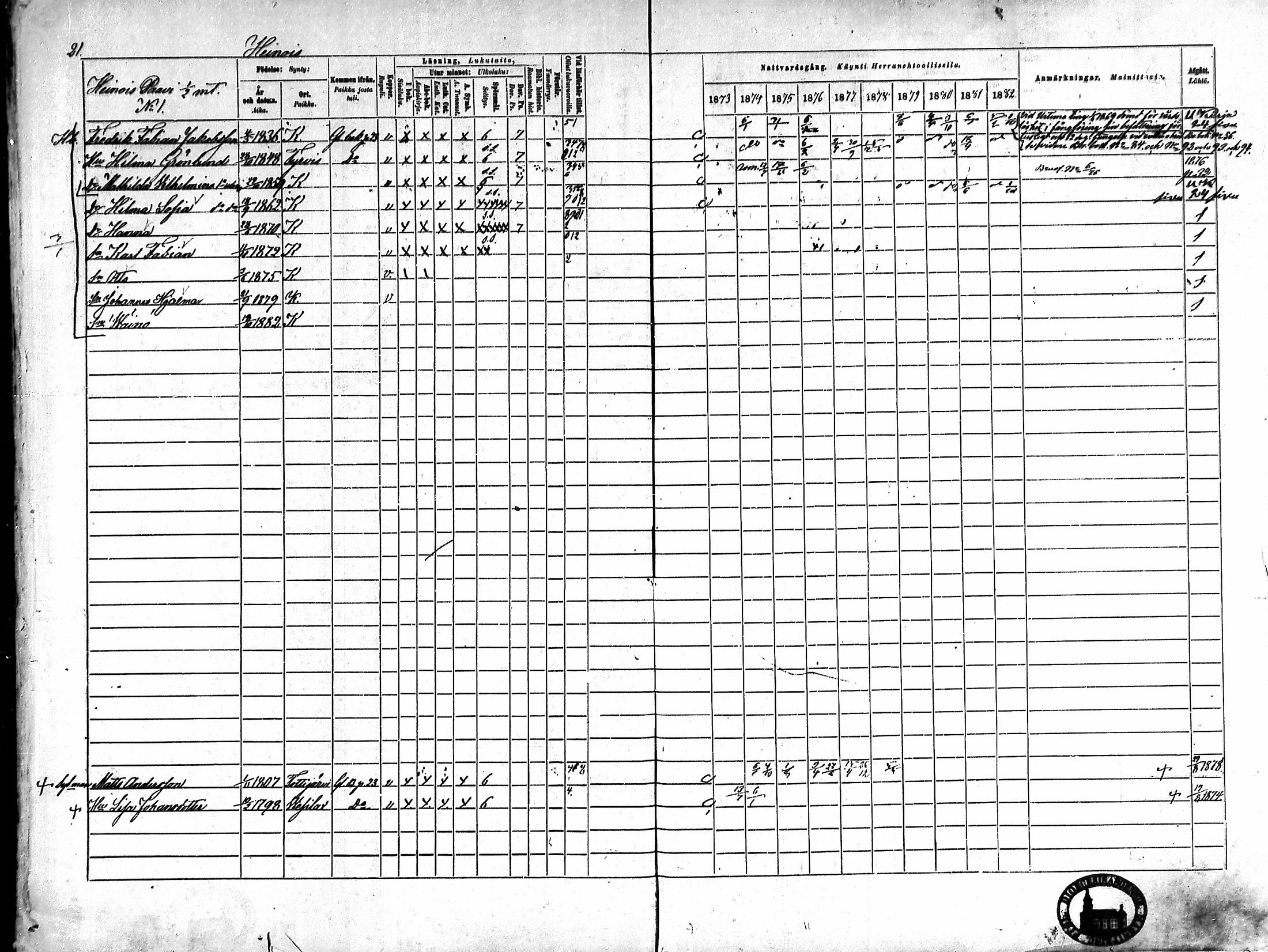 [ ../kirjat/Kirkonkirjat/karkku/rippikirja_1873-1882_mko161-174/kuvat/21.jpg ]