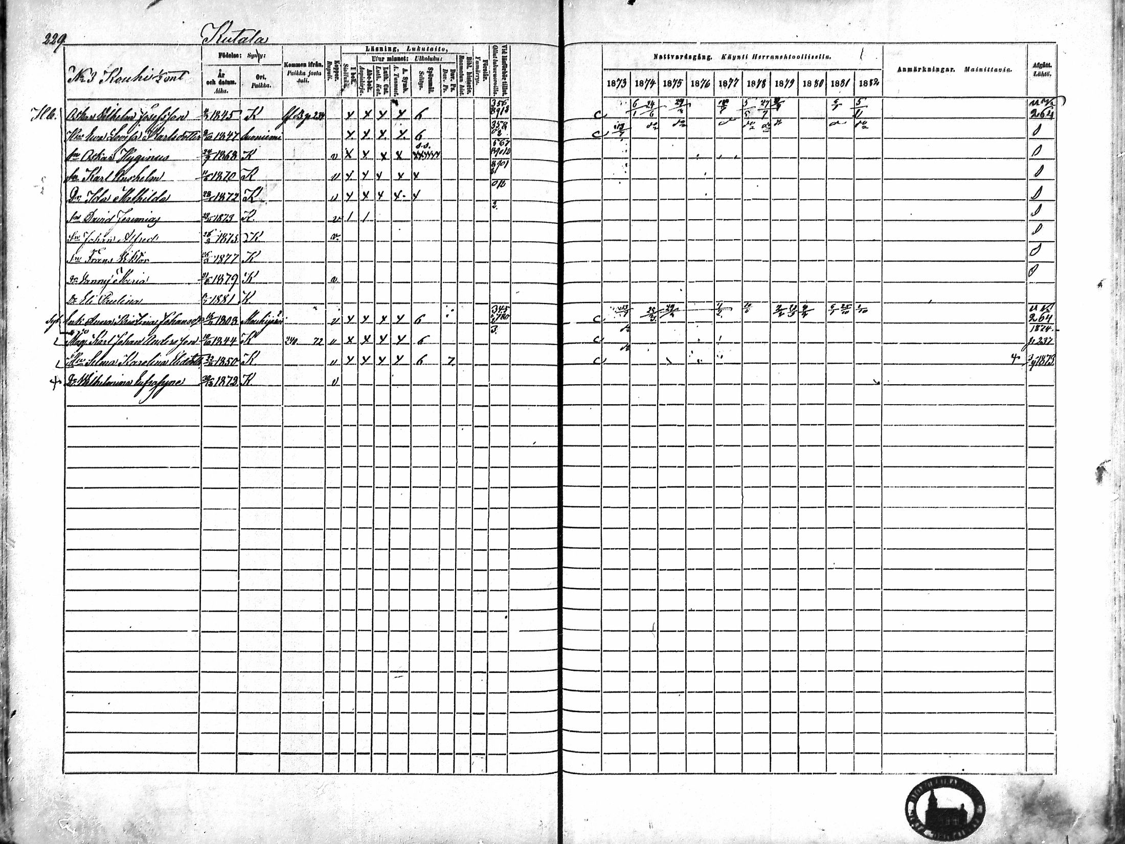 [ ../kirjat/Kirkonkirjat/karkku/rippikirja_1873-1882_mko161-174/kuvat/218.jpg ]