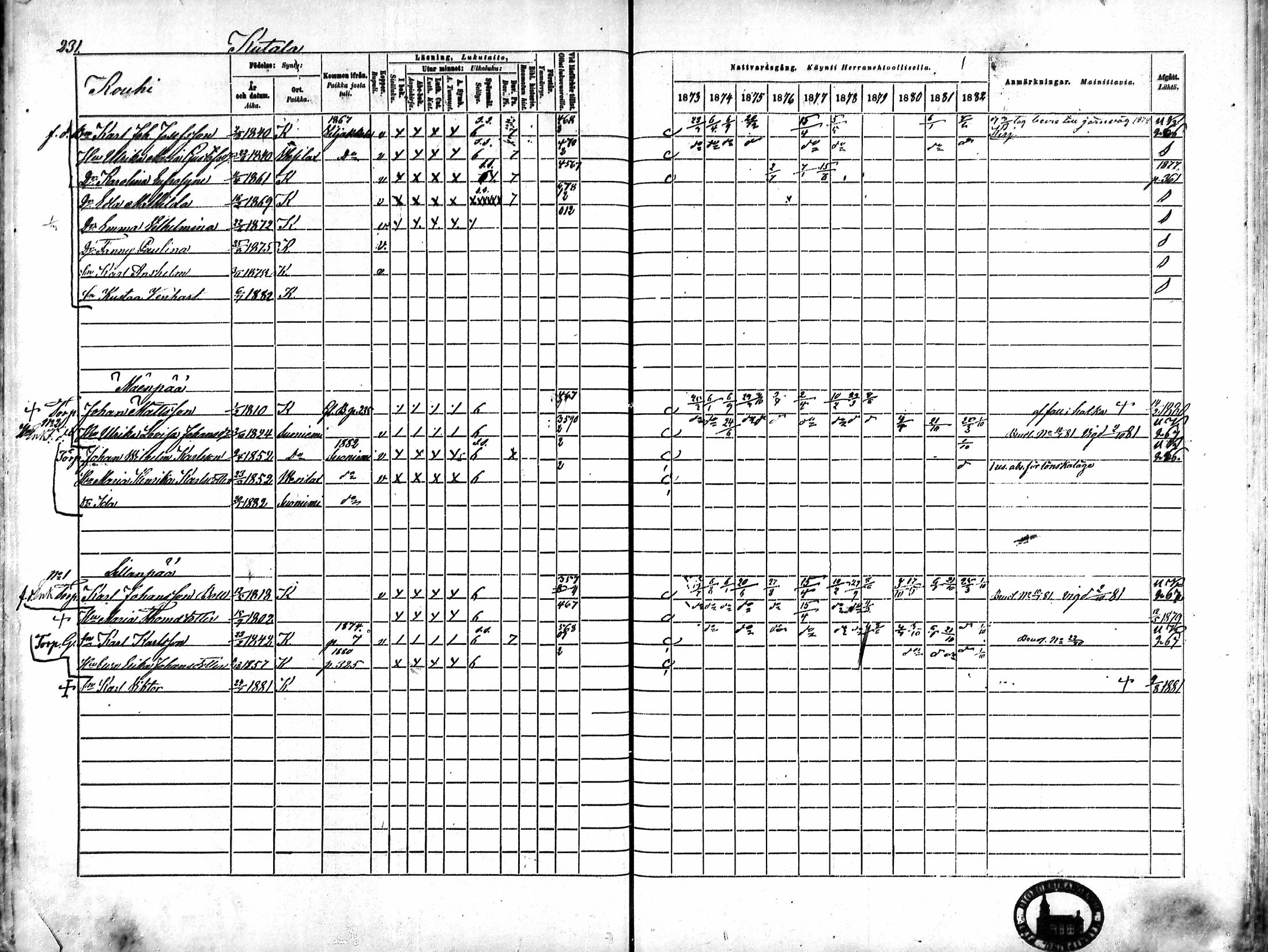 [ ../kirjat/Kirkonkirjat/karkku/rippikirja_1873-1882_mko161-174/kuvat/220.jpg ]