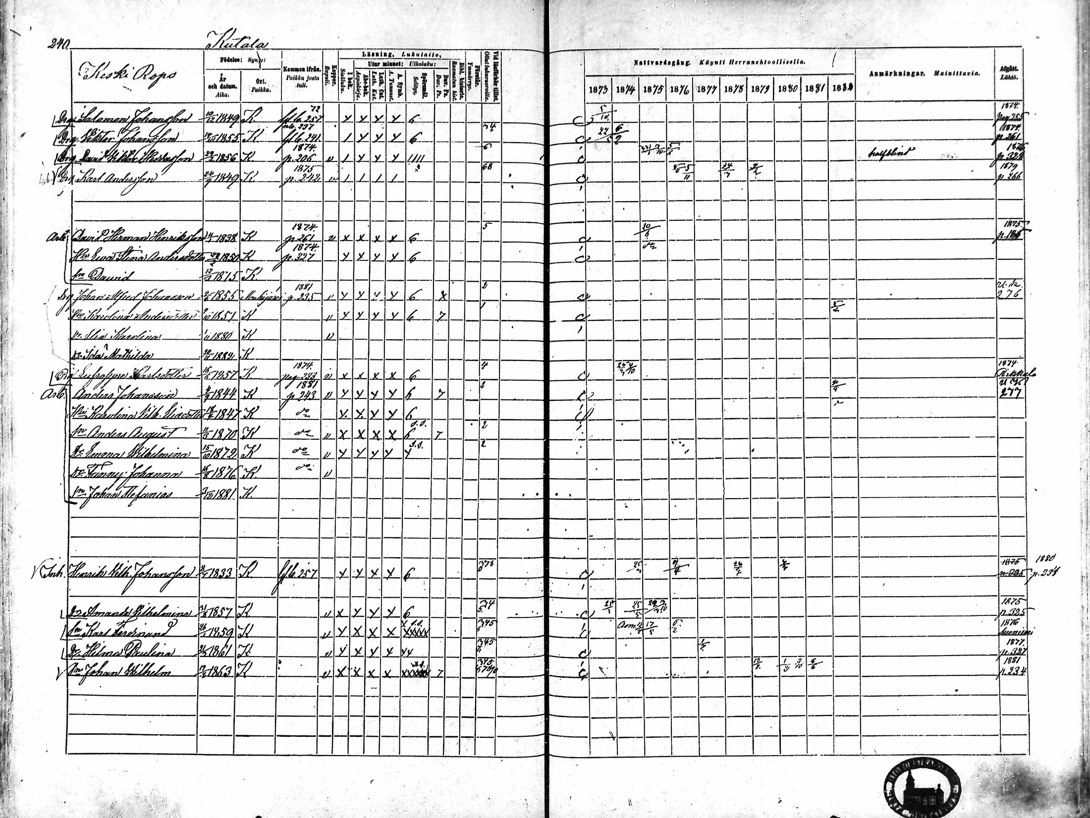 [ ../kirjat/Kirkonkirjat/karkku/rippikirja_1873-1882_mko161-174/kuvat/229.jpg ]