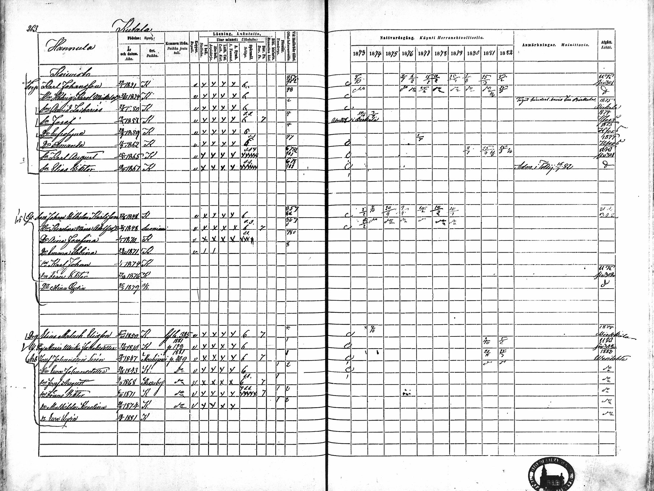[ ../kirjat/Kirkonkirjat/karkku/rippikirja_1873-1882_mko161-174/kuvat/252.jpg ]