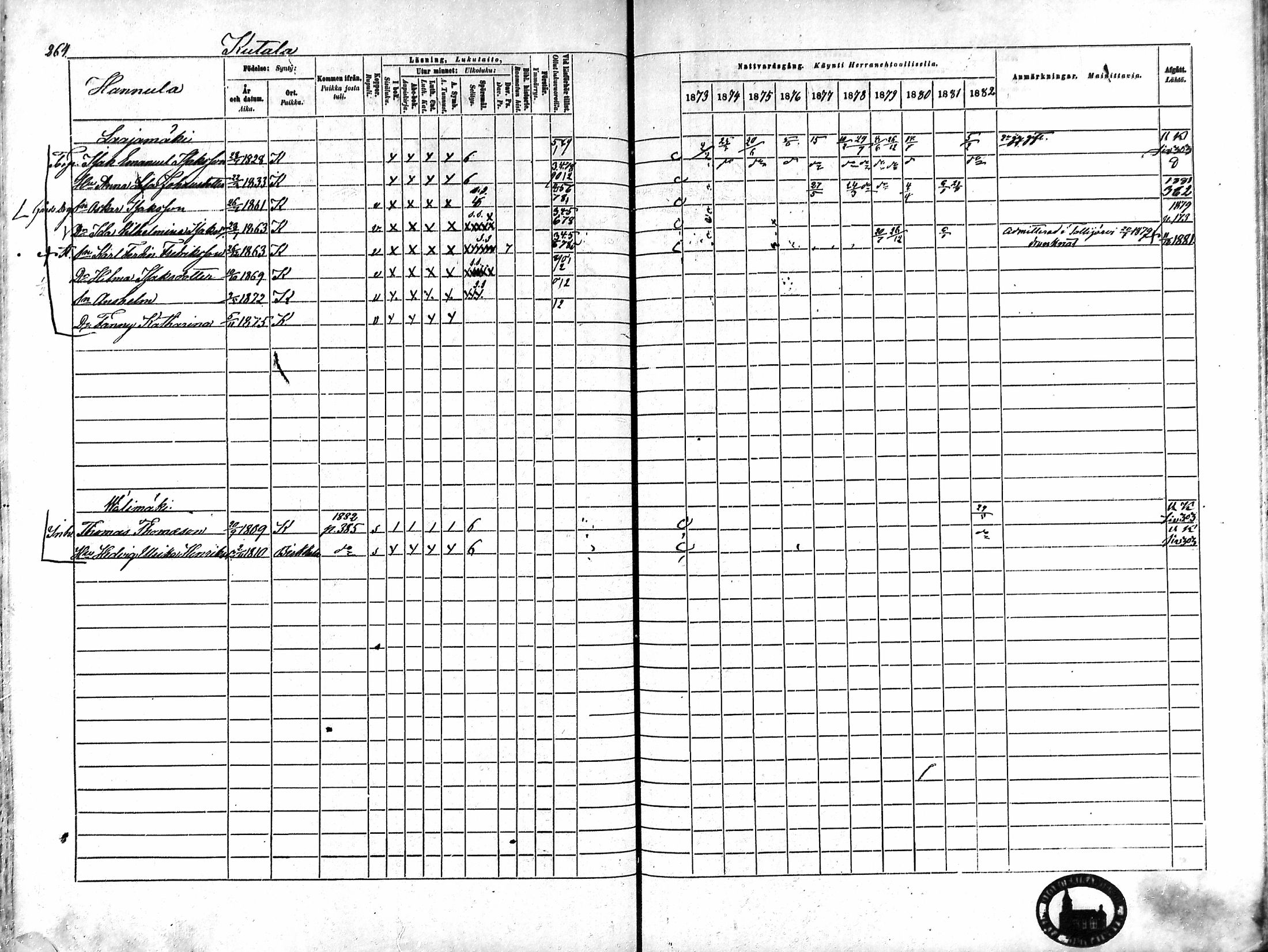 [ ../kirjat/Kirkonkirjat/karkku/rippikirja_1873-1882_mko161-174/kuvat/253.jpg ]