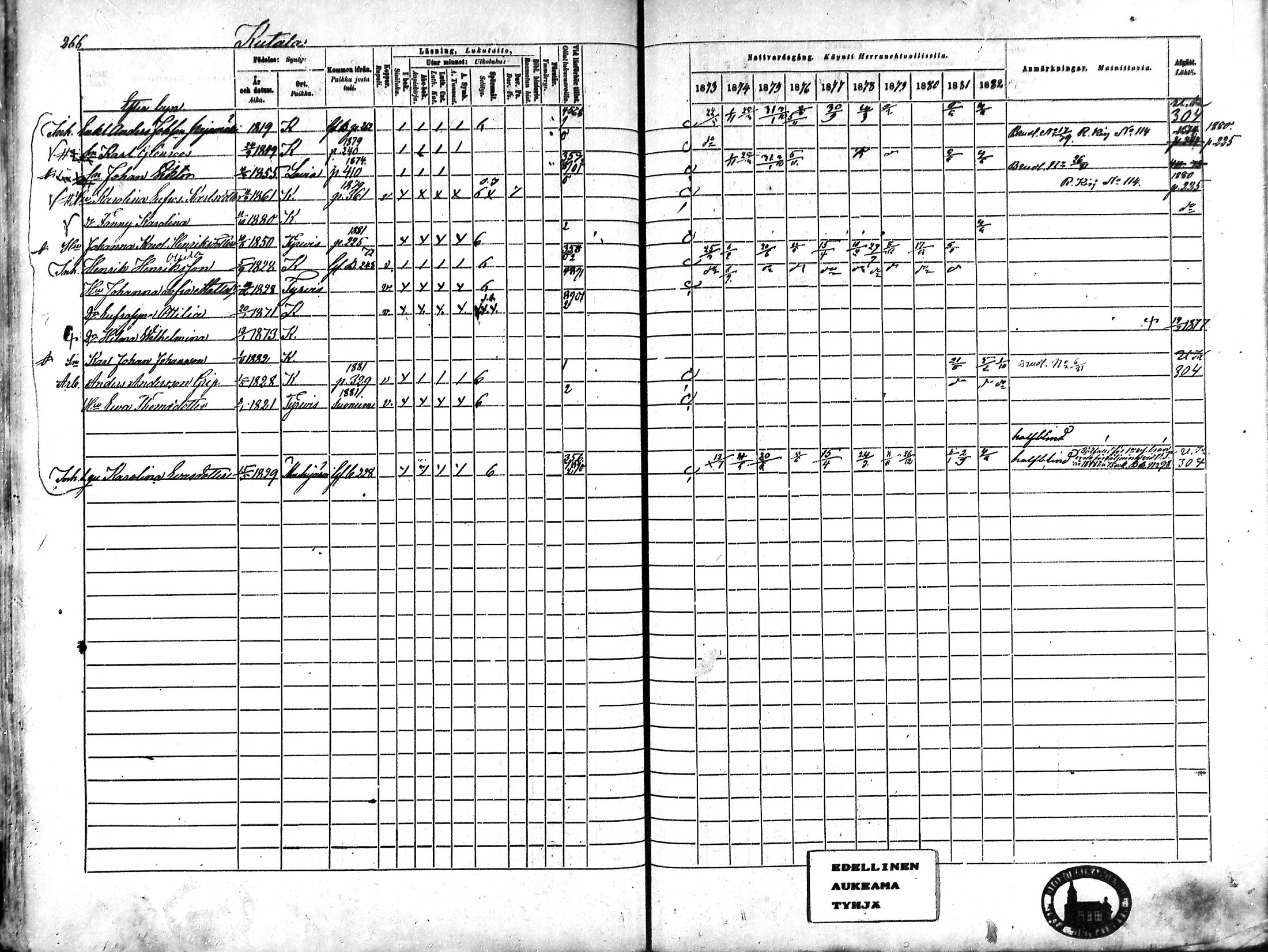 [ ../kirjat/Kirkonkirjat/karkku/rippikirja_1873-1882_mko161-174/kuvat/254.jpg ]