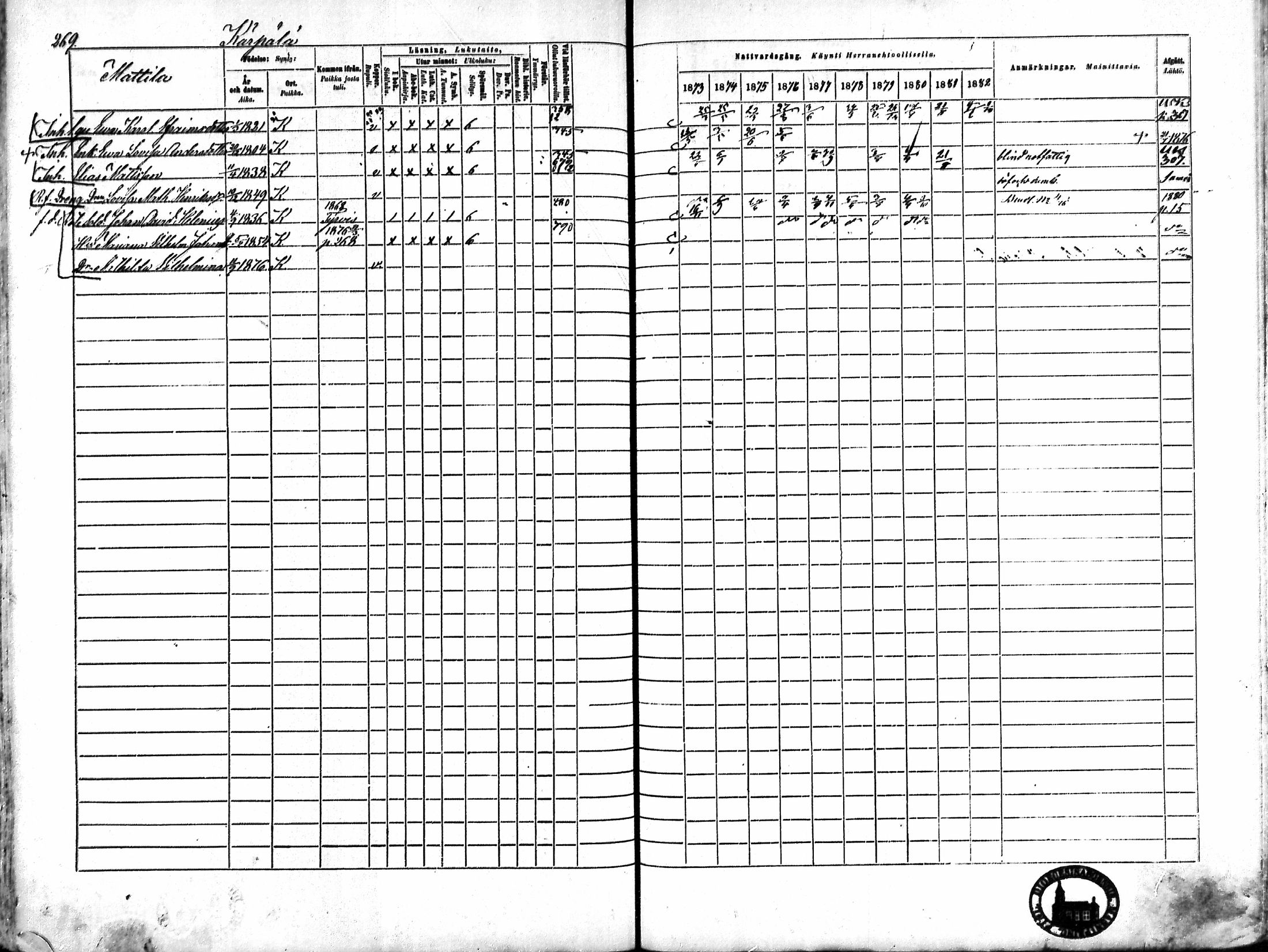 [ ../kirjat/Kirkonkirjat/karkku/rippikirja_1873-1882_mko161-174/kuvat/257.jpg ]