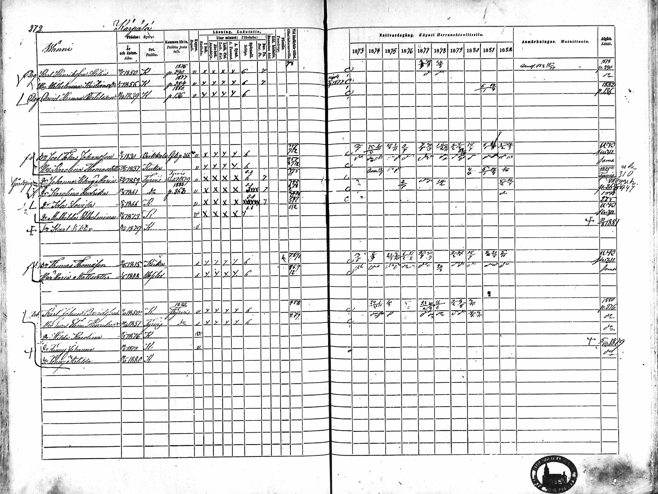 [ ../kirjat/Kirkonkirjat/karkku/rippikirja_1873-1882_mko161-174/kuvat/260.jpg ]