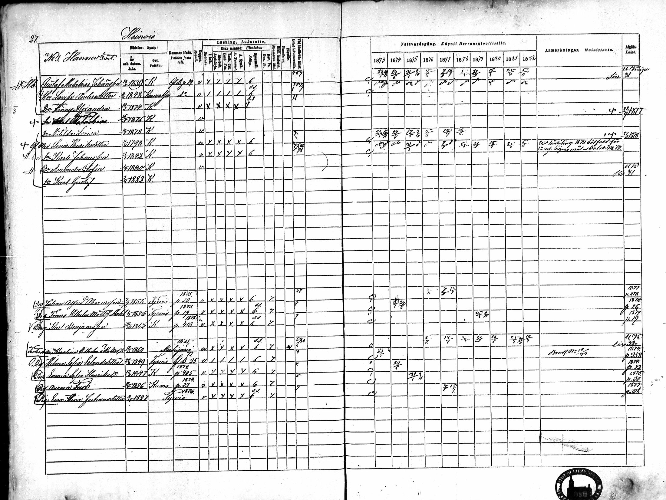 [ ../kirjat/Kirkonkirjat/karkku/rippikirja_1873-1882_mko161-174/kuvat/27.jpg ]