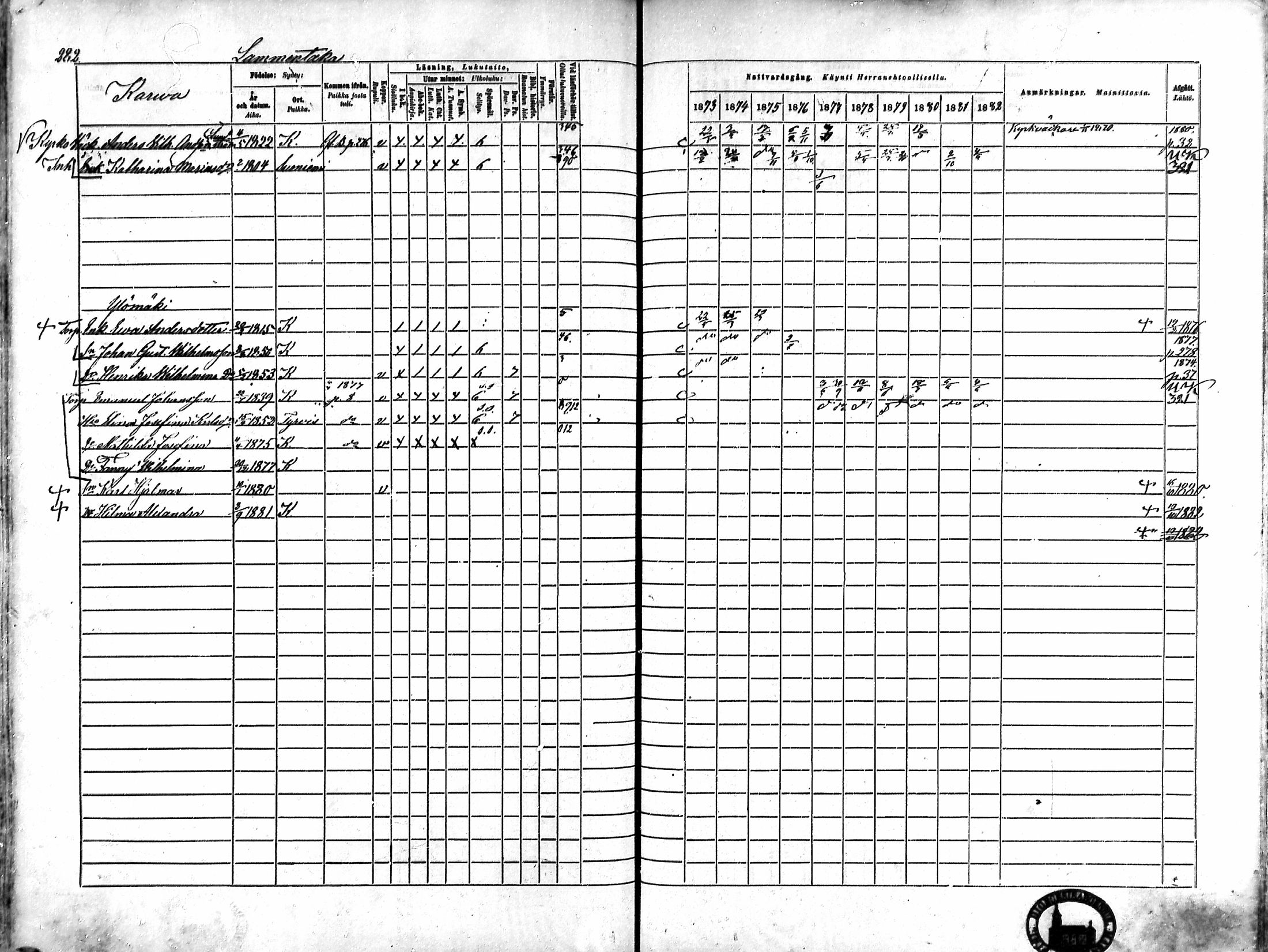 [ ../kirjat/Kirkonkirjat/karkku/rippikirja_1873-1882_mko161-174/kuvat/270.jpg ]