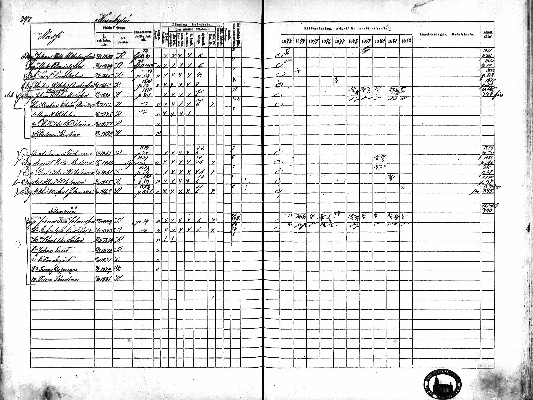 [ ../kirjat/Kirkonkirjat/karkku/rippikirja_1873-1882_mko161-174/kuvat/285.jpg ]