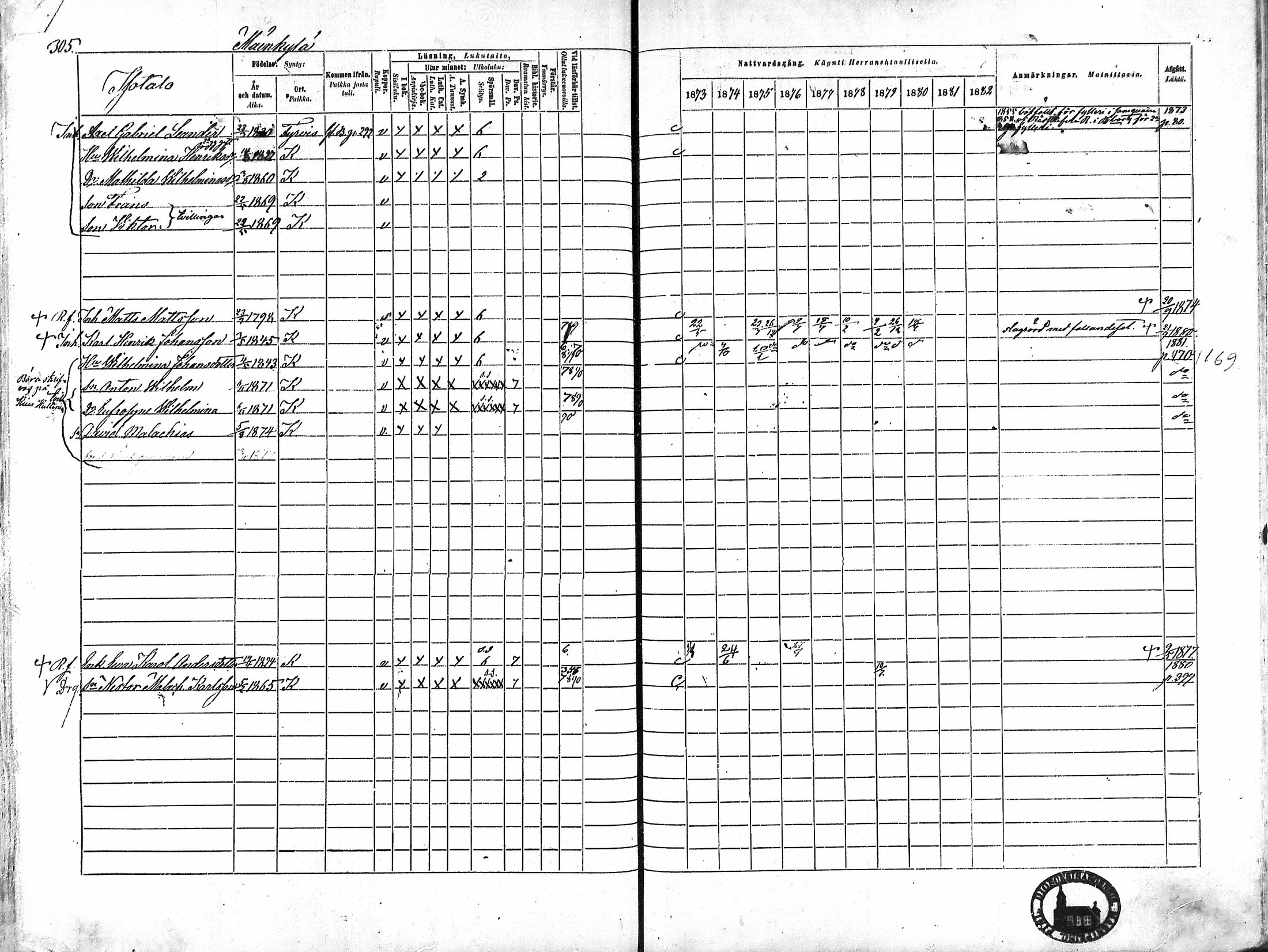 [ ../kirjat/Kirkonkirjat/karkku/rippikirja_1873-1882_mko161-174/kuvat/293.jpg ]