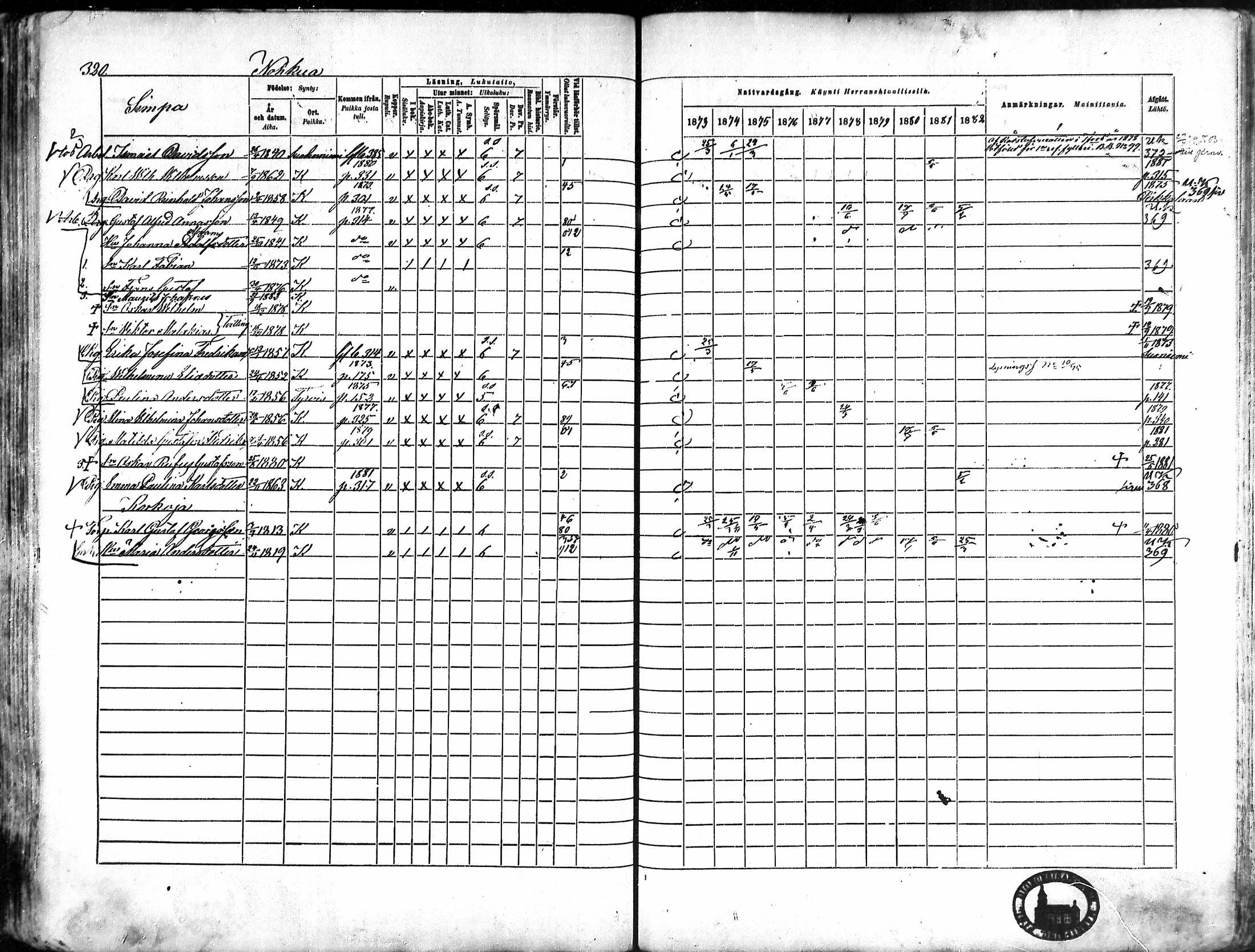 [ ../kirjat/Kirkonkirjat/karkku/rippikirja_1873-1882_mko161-174/kuvat/308.jpg ]