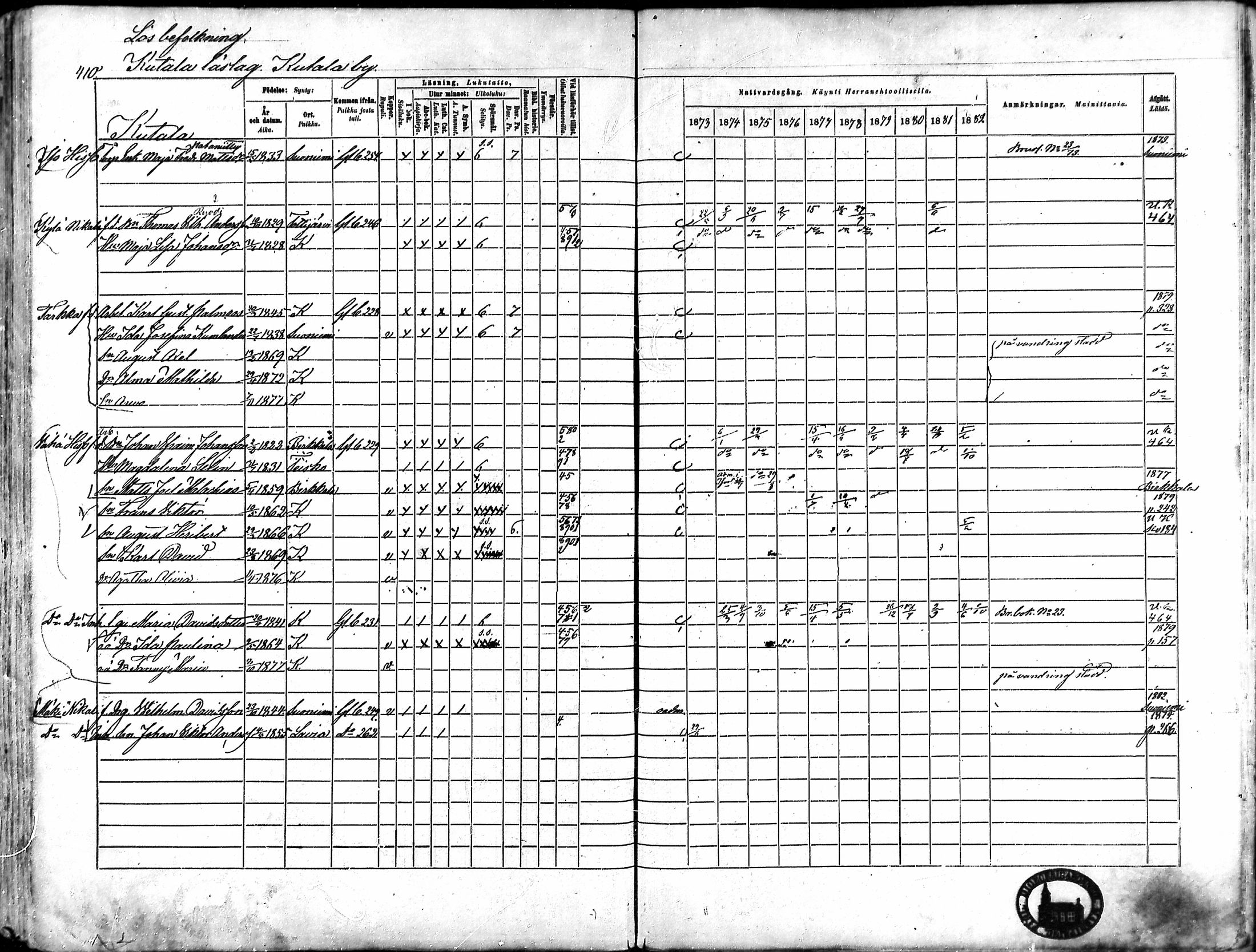 [ ../kirjat/Kirkonkirjat/karkku/rippikirja_1873-1882_mko161-174/kuvat/394.jpg ]