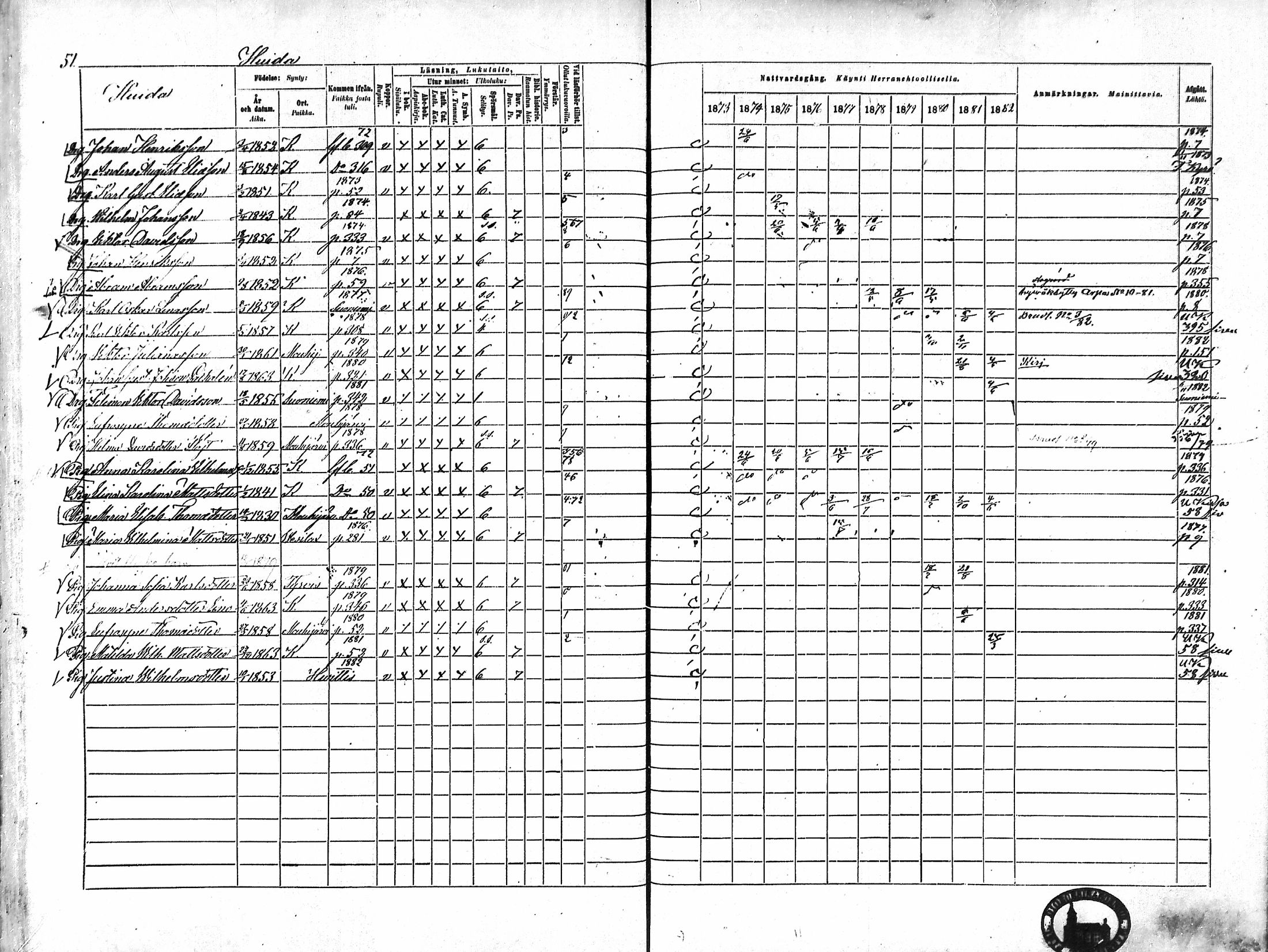 [ ../kirjat/Kirkonkirjat/karkku/rippikirja_1873-1882_mko161-174/kuvat/49.jpg ]