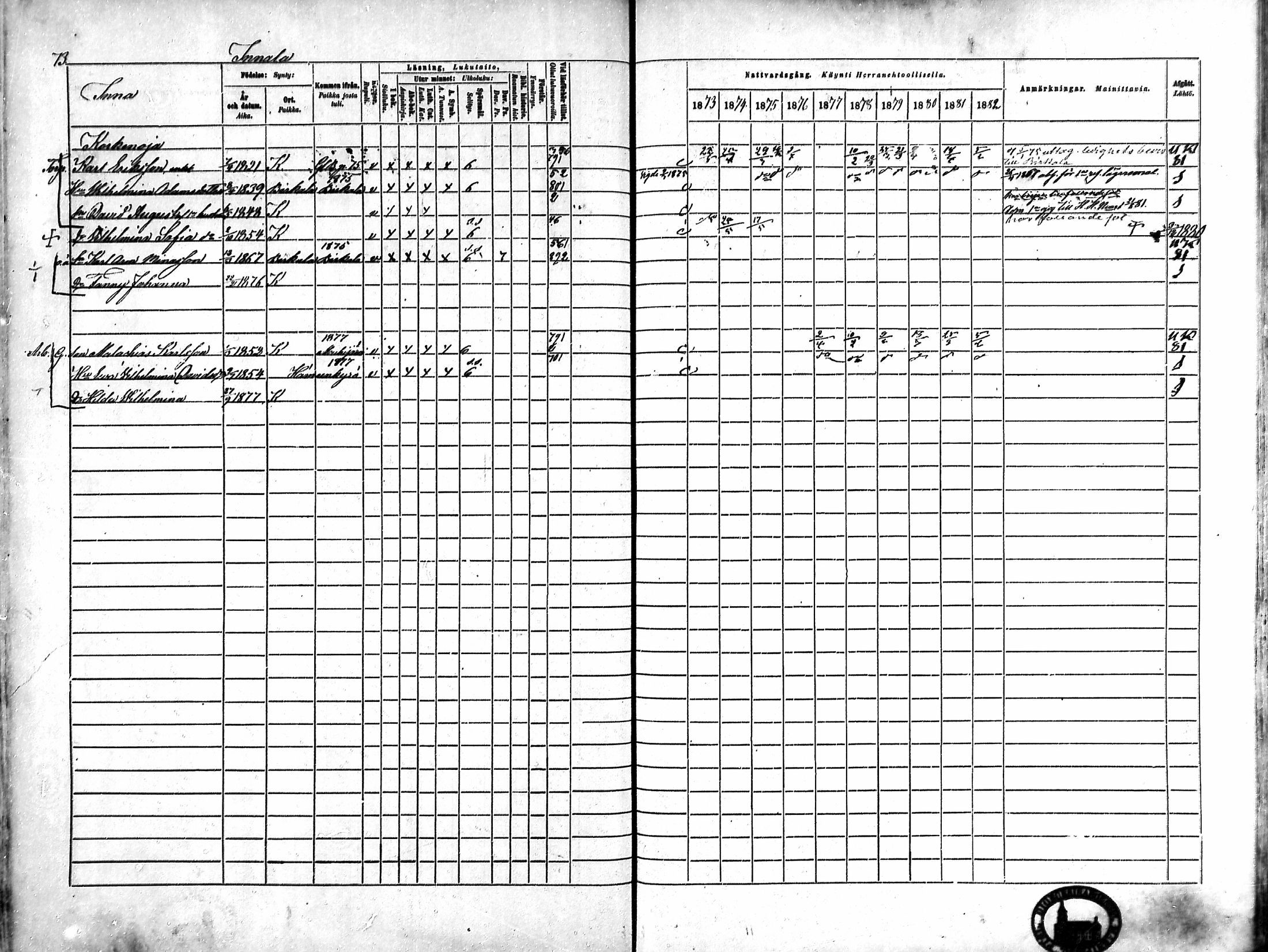 [ ../kirjat/Kirkonkirjat/karkku/rippikirja_1873-1882_mko161-174/kuvat/68.jpg ]