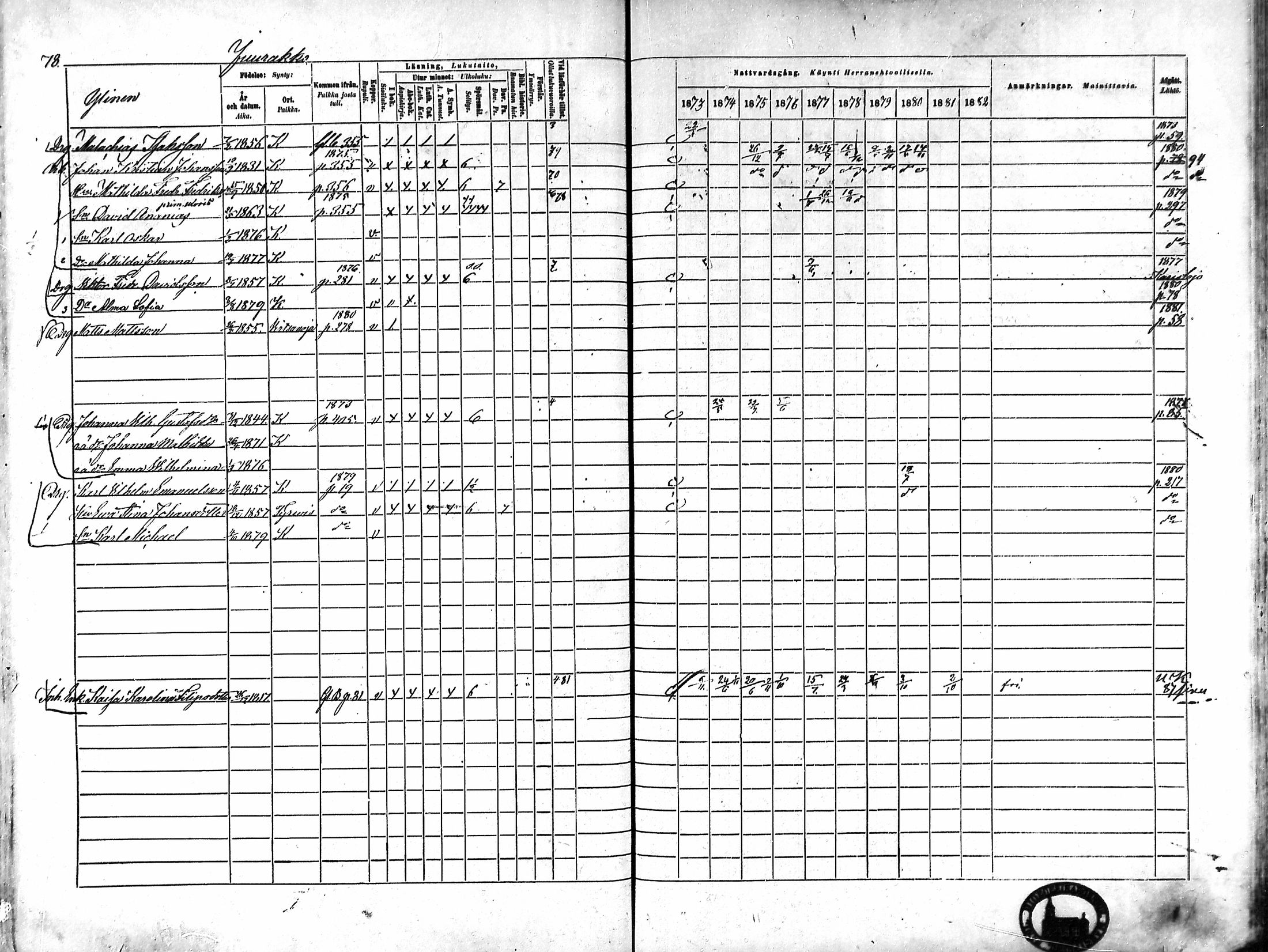 [ ../kirjat/Kirkonkirjat/karkku/rippikirja_1873-1882_mko161-174/kuvat/73.jpg ]