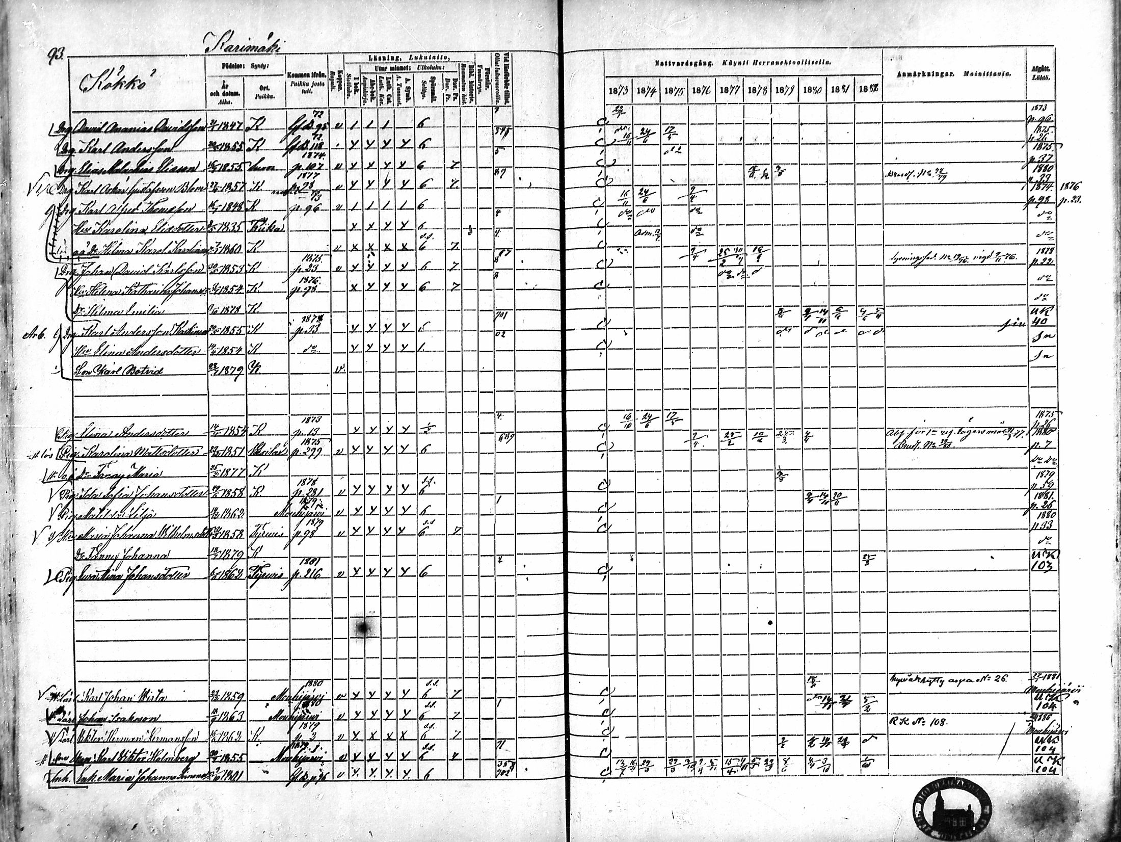 [ ../kirjat/Kirkonkirjat/karkku/rippikirja_1873-1882_mko161-174/kuvat/86.jpg ]
