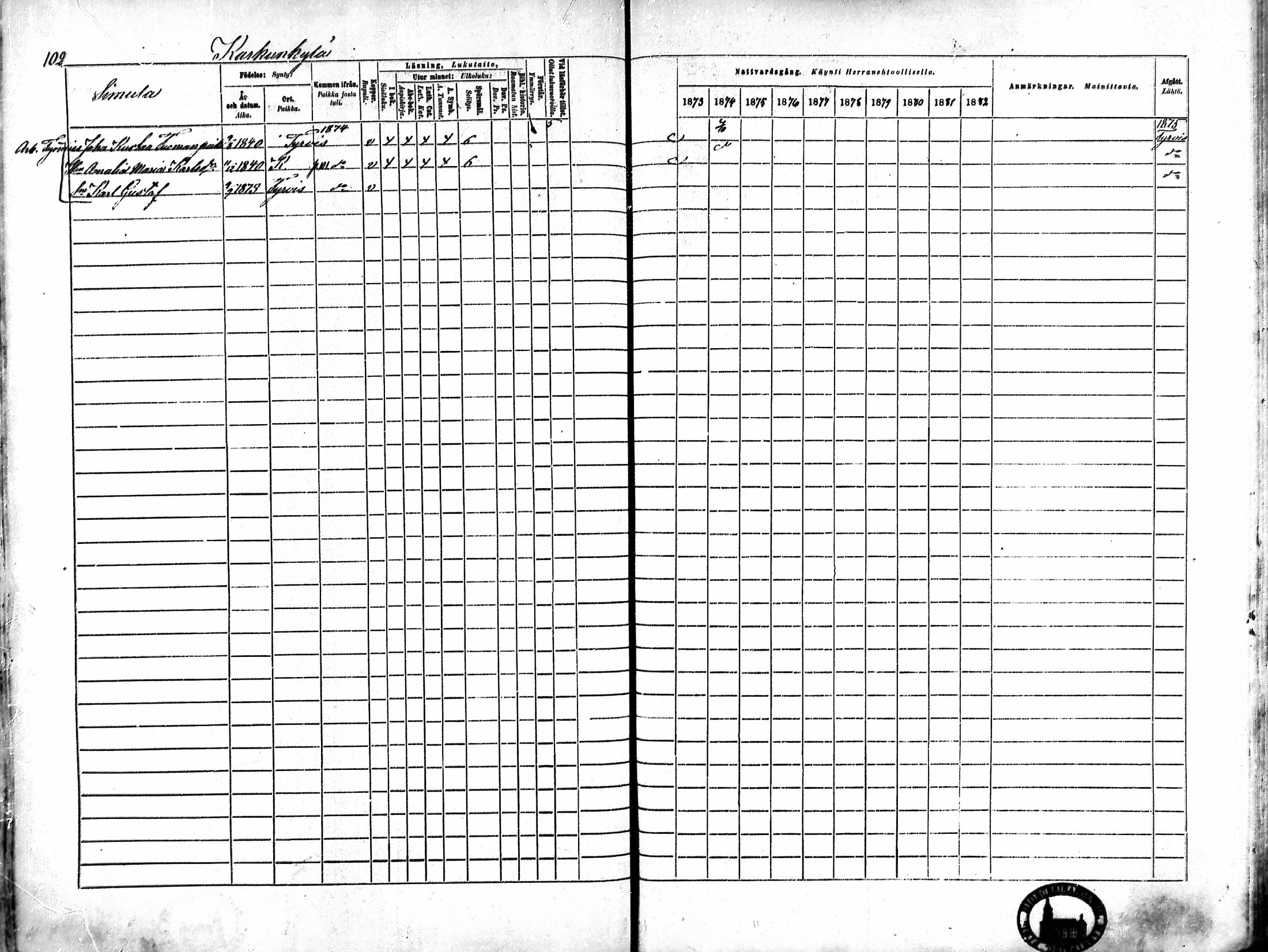 [ ../kirjat/Kirkonkirjat/karkku/rippikirja_1873-1882_mko161-174/kuvat/94.jpg ]