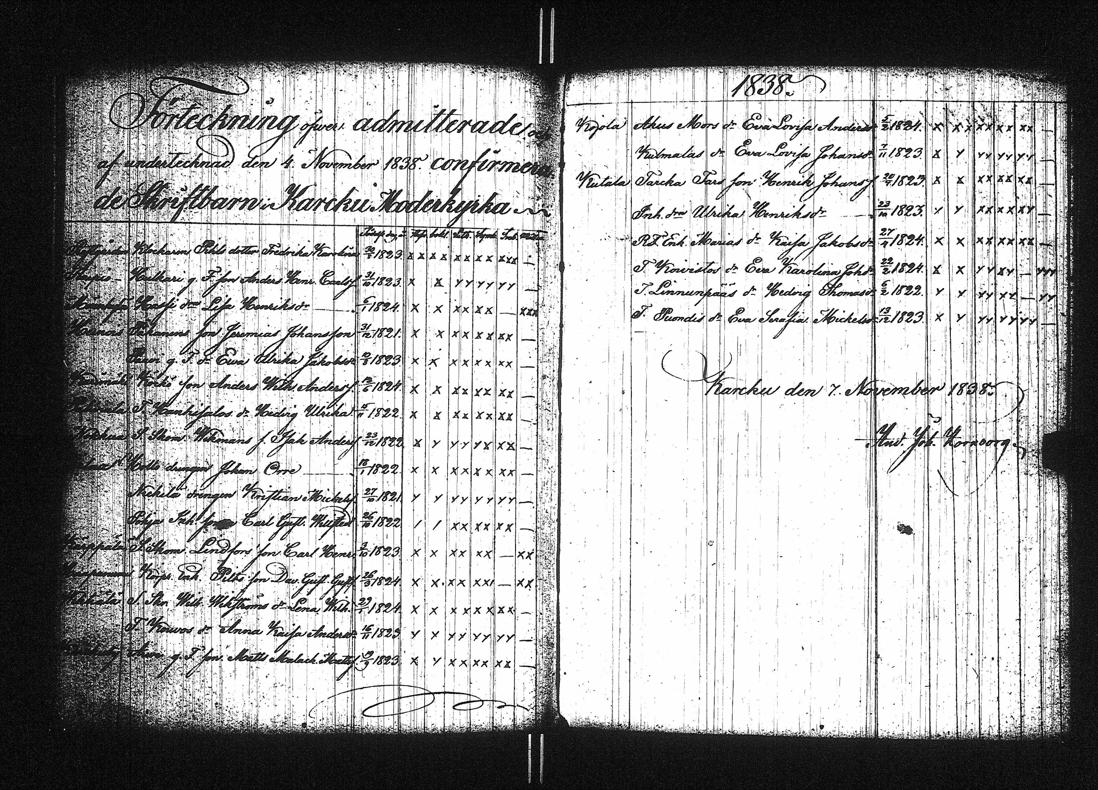 [ ../kirjat/Kirkonkirjat/karkku/rippilapset_1831-1871_jk989/kuvat/11.jpg ]