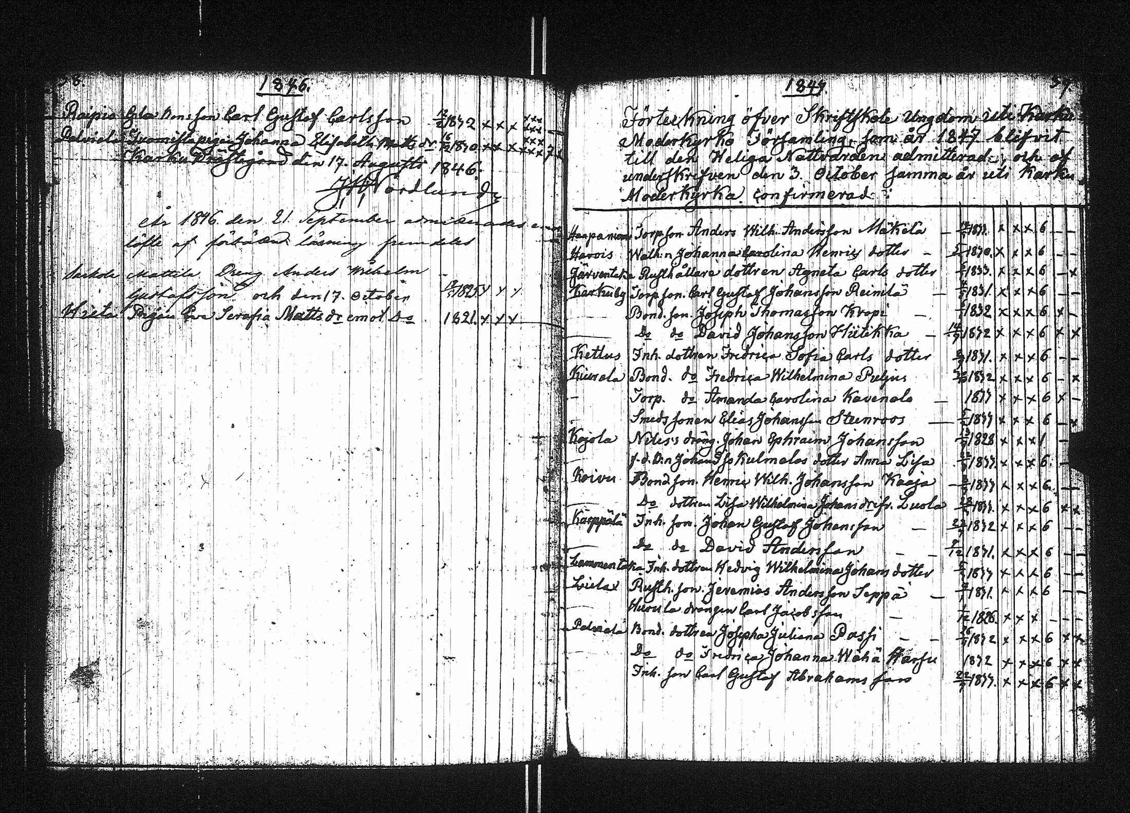 [ ../kirjat/Kirkonkirjat/karkku/rippilapset_1831-1871_jk989/kuvat/20.jpg ]