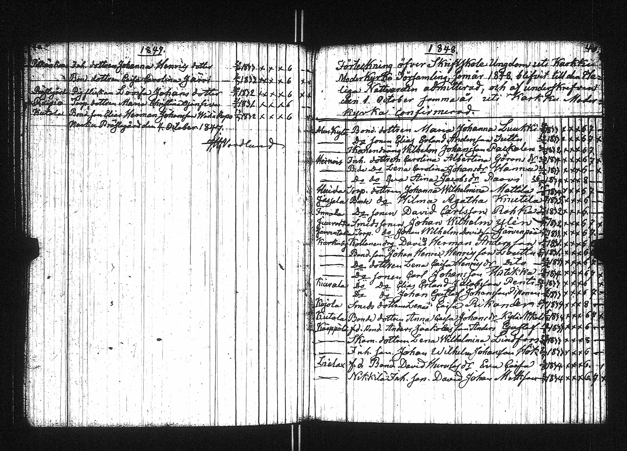 [ ../kirjat/Kirkonkirjat/karkku/rippilapset_1831-1871_jk989/kuvat/21.jpg ]