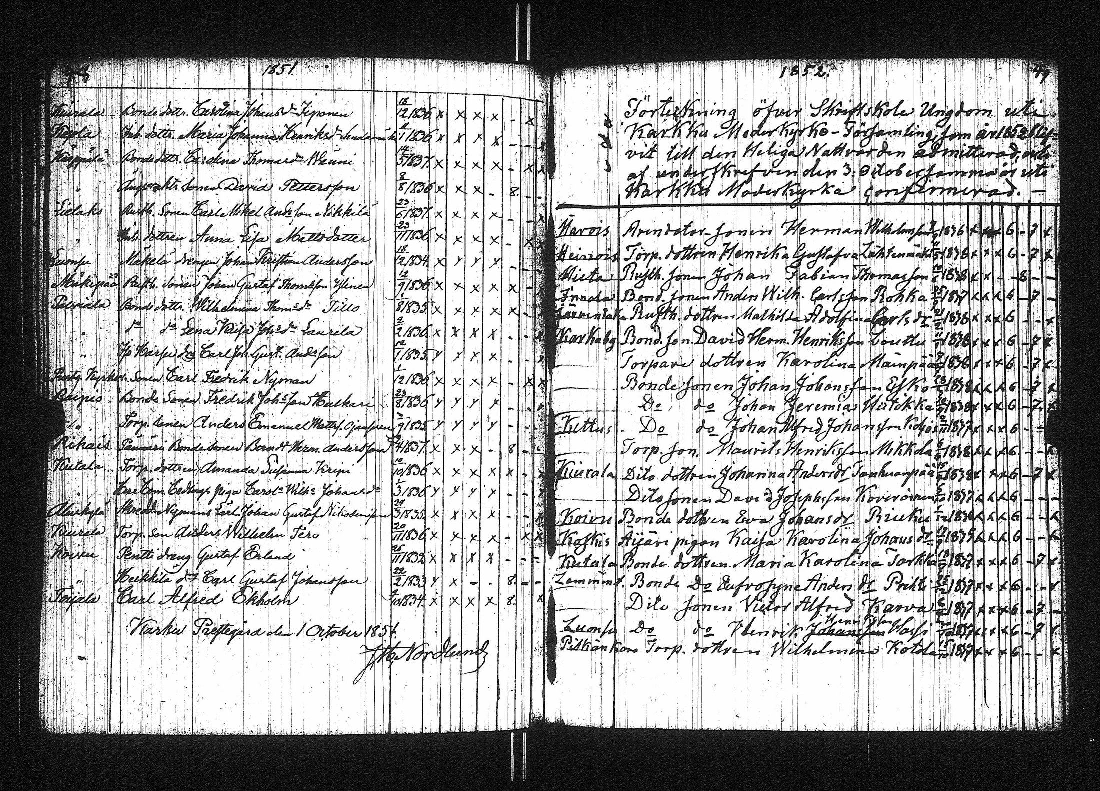 [ ../kirjat/Kirkonkirjat/karkku/rippilapset_1831-1871_jk989/kuvat/25.jpg ]