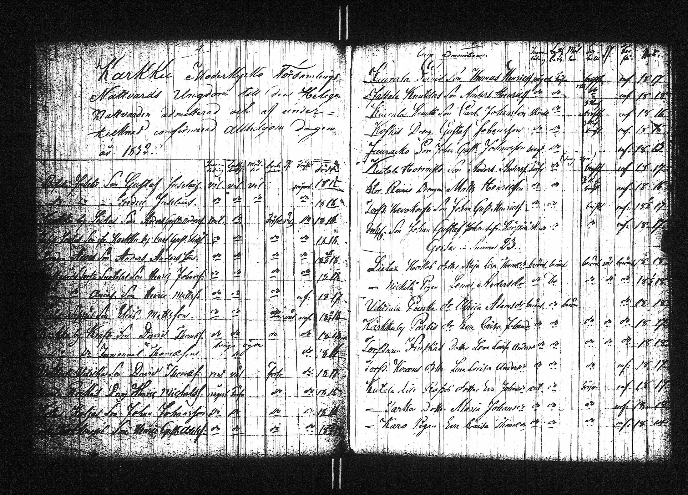 [ ../kirjat/Kirkonkirjat/karkku/rippilapset_1831-1871_jk989/kuvat/3.jpg ]