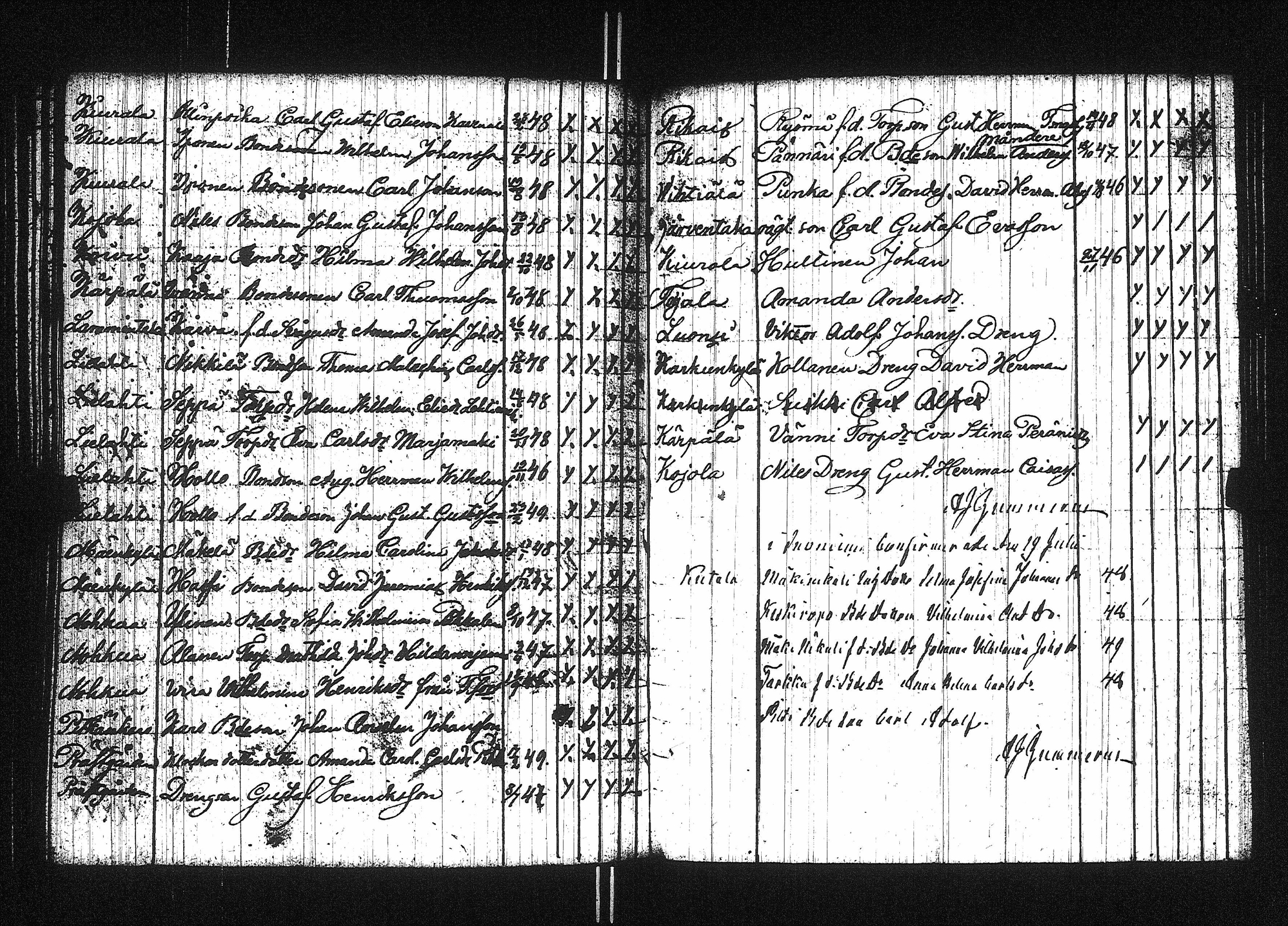 [ ../kirjat/Kirkonkirjat/karkku/rippilapset_1831-1871_jk989/kuvat/38.jpg ]
