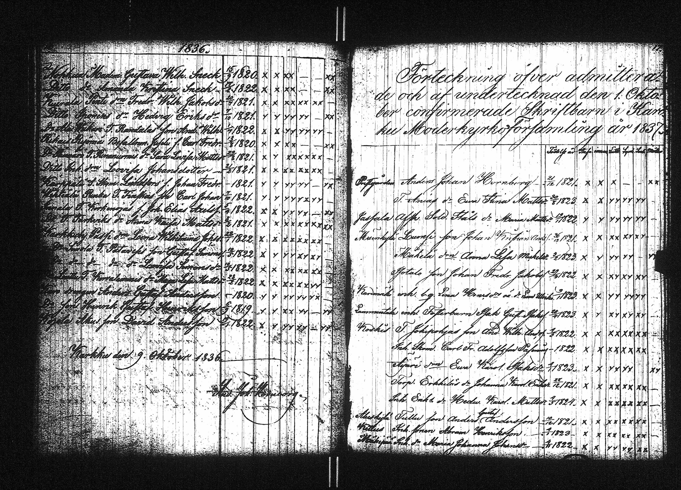 [ ../kirjat/Kirkonkirjat/karkku/rippilapset_1831-1871_jk989/kuvat/9.jpg ]