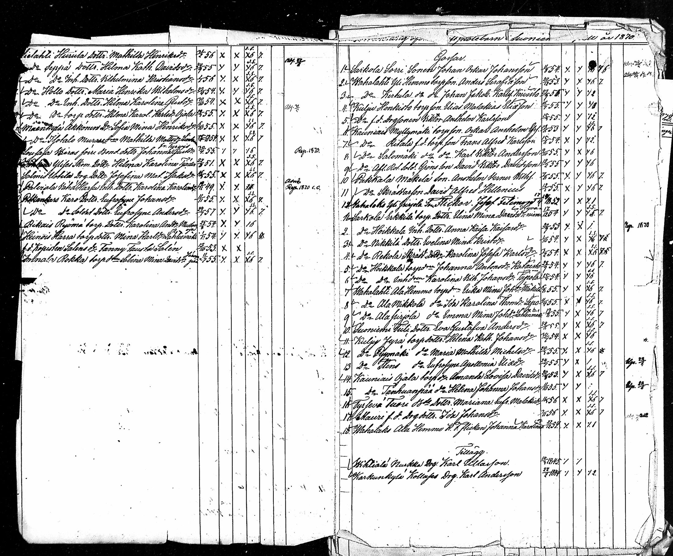[ ../kirjat/Kirkonkirjat/karkku/rippilapset_1870-1887_mko103-104/kuvat/2.jpg ]