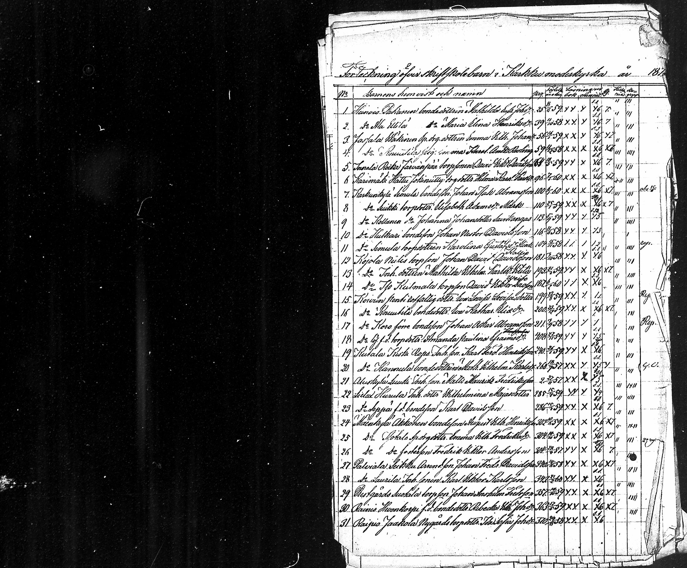 [ ../kirjat/Kirkonkirjat/karkku/rippilapset_1870-1887_mko103-104/kuvat/9.jpg ]
